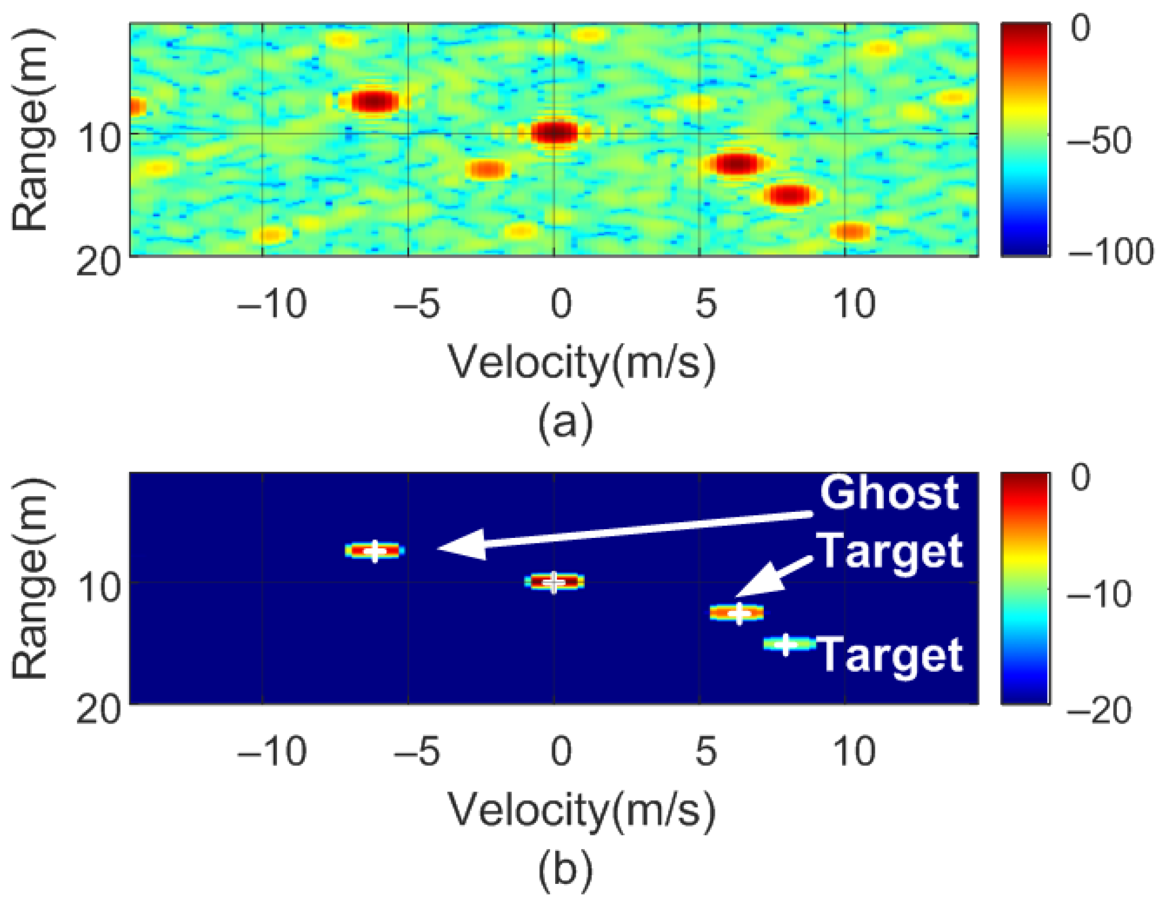 Sensors 22 02145 g025
