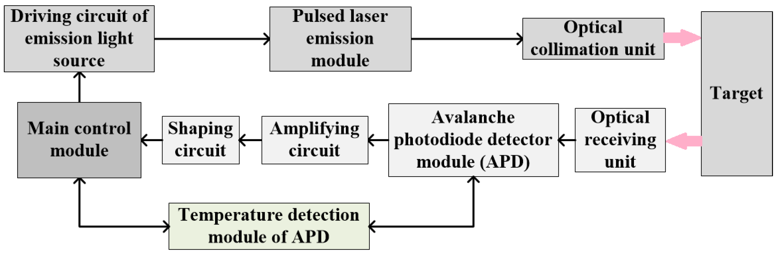Sensors 22 02146 g002