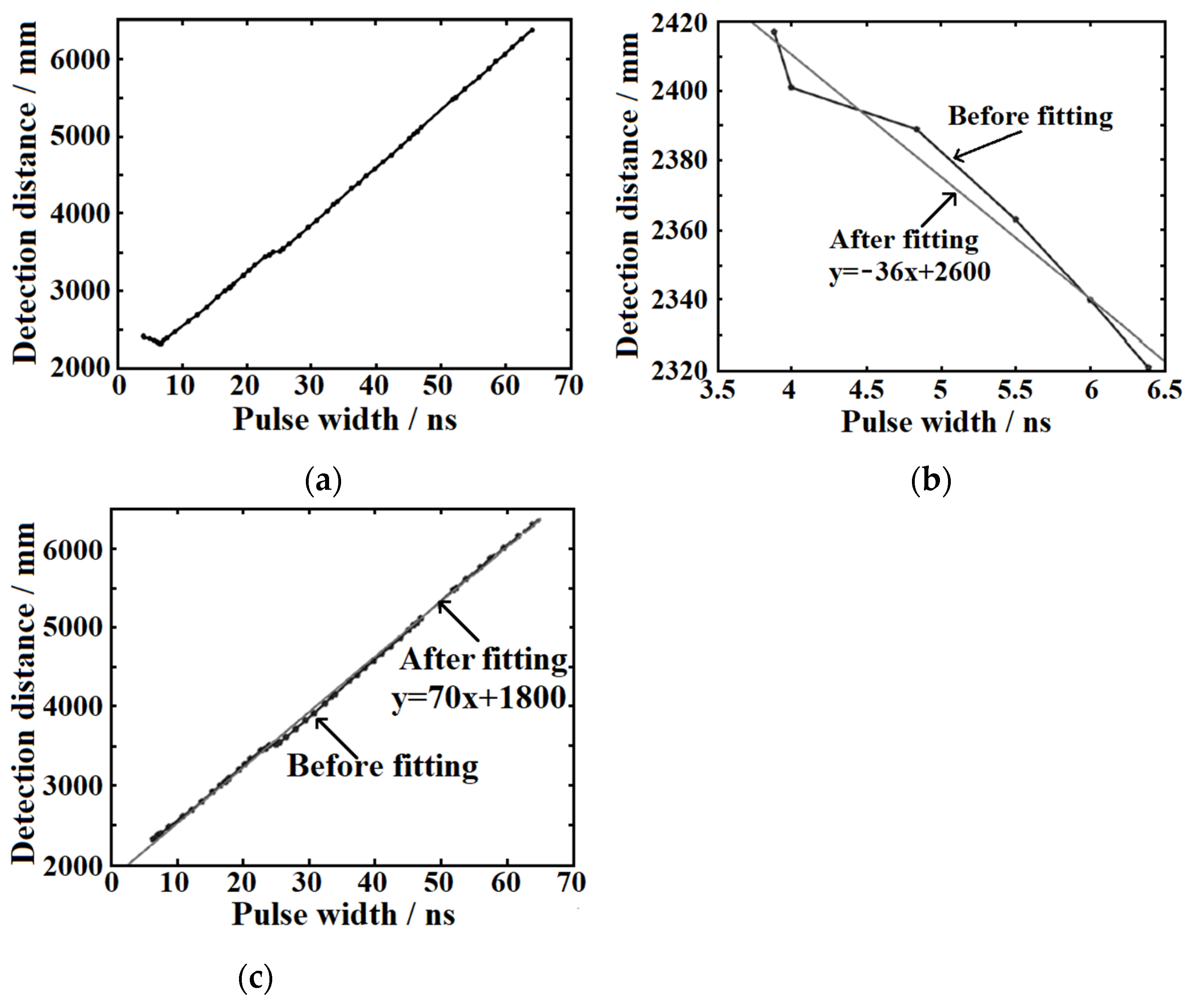 Sensors 22 02146 g006