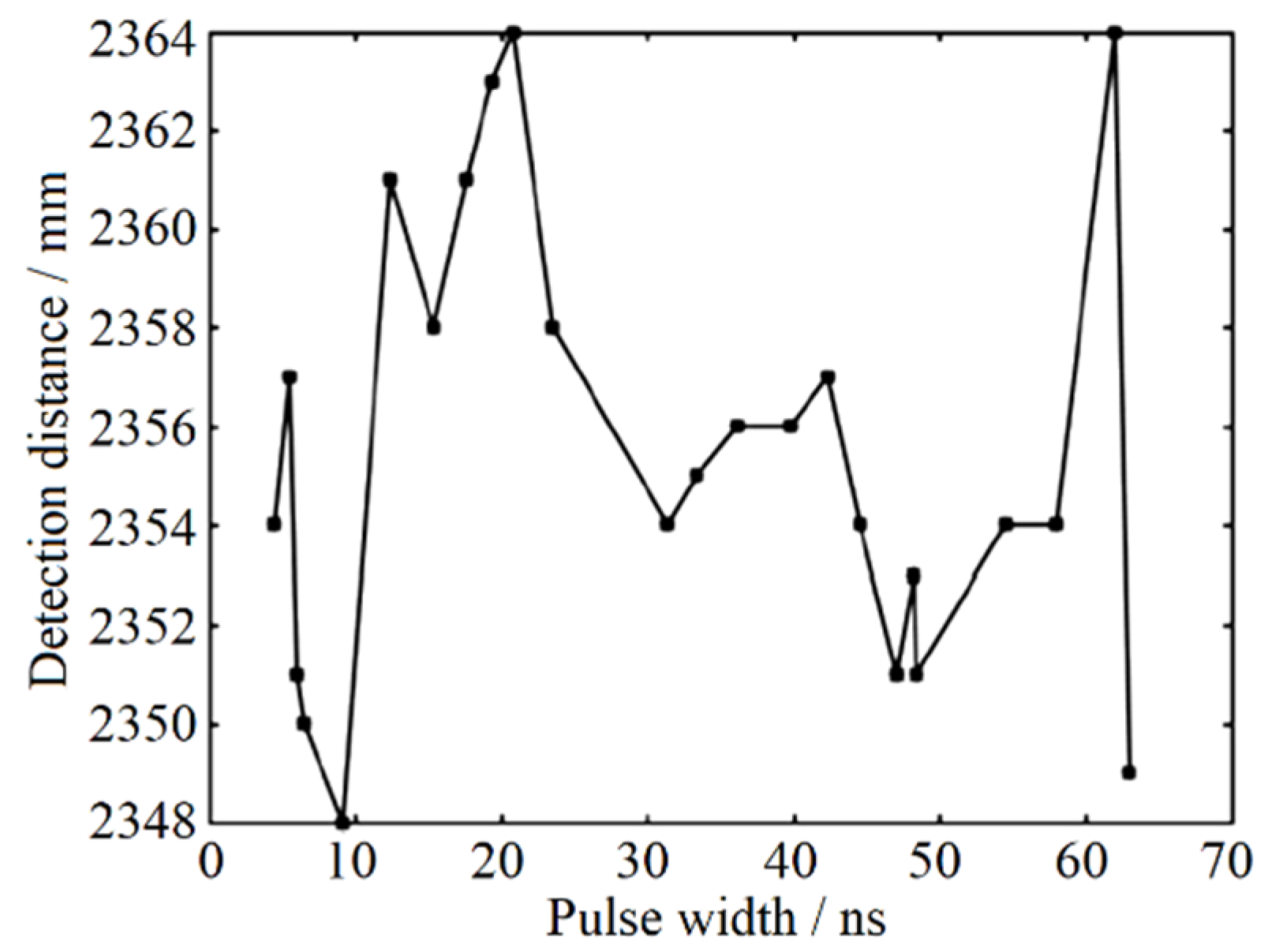 Sensors 22 02146 g007