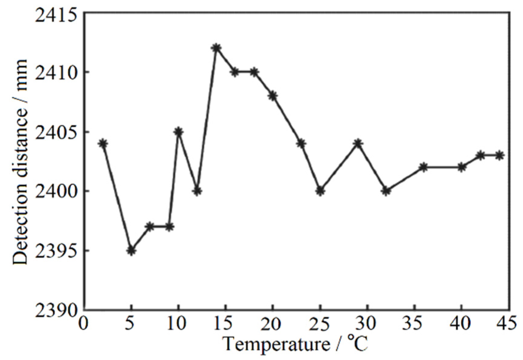 Sensors 22 02146 g009