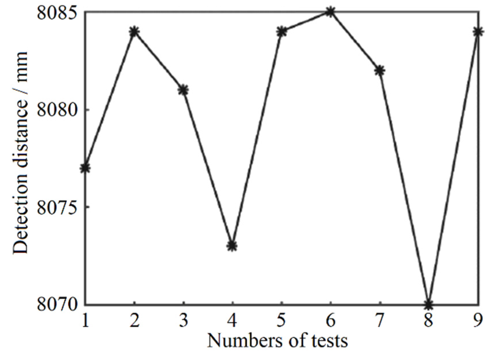 Sensors 22 02146 g010