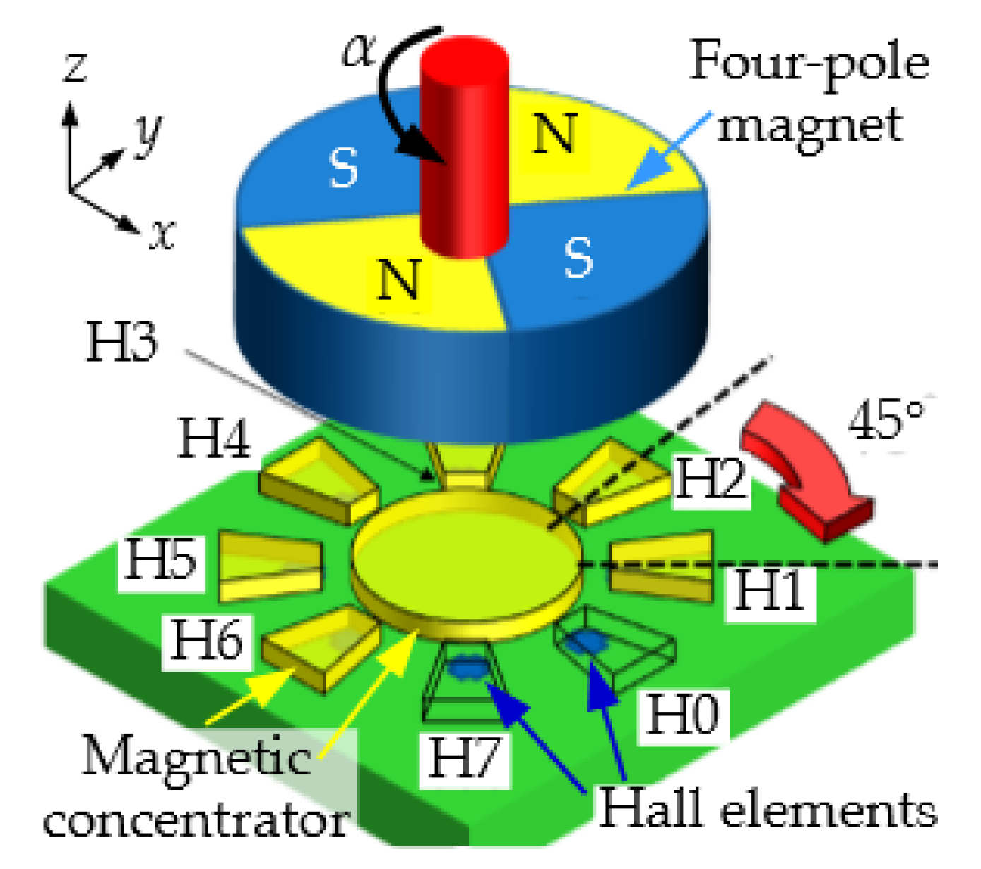 Sensors 22 02153 g001