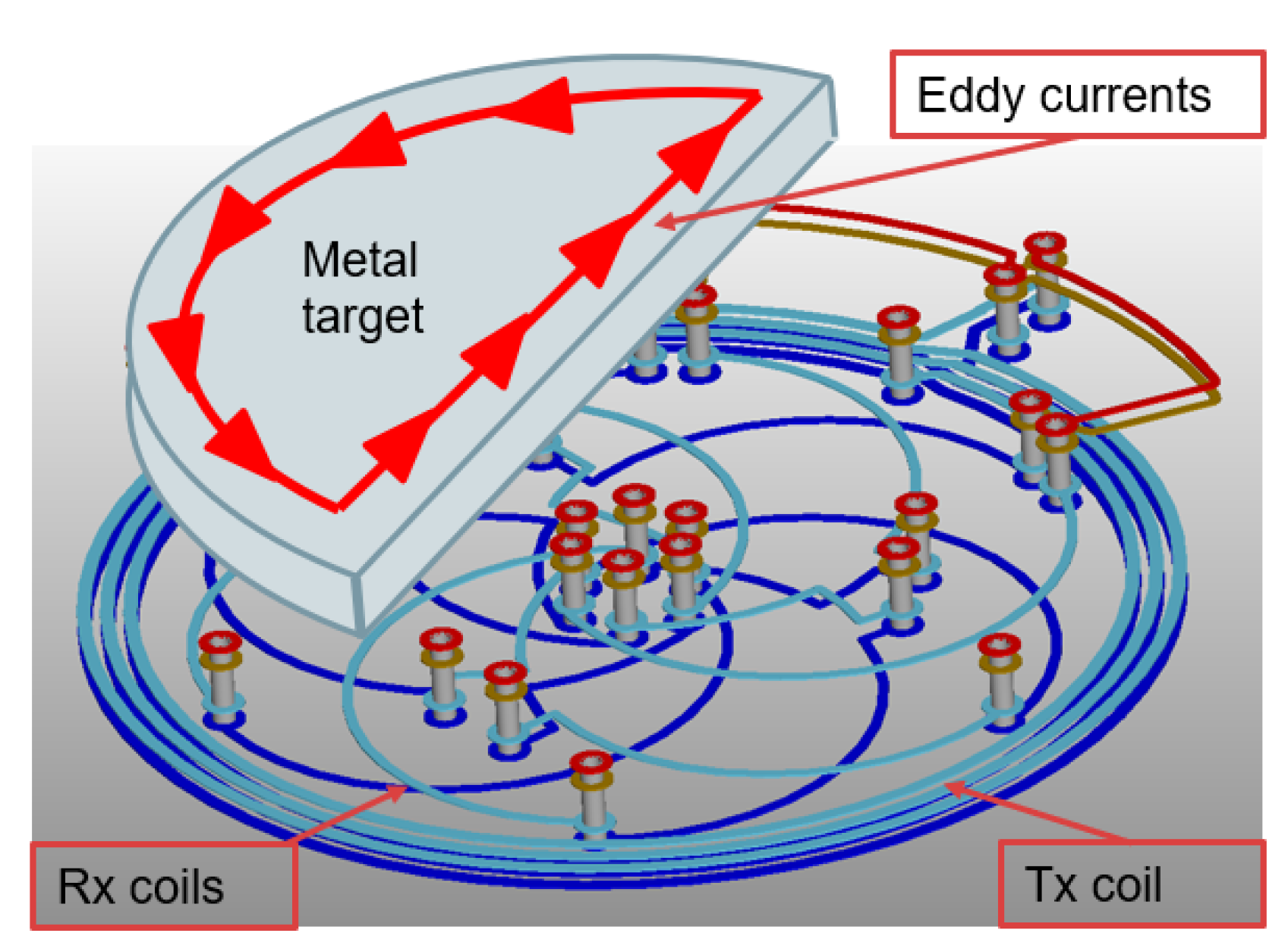 Sensors 22 02153 g002