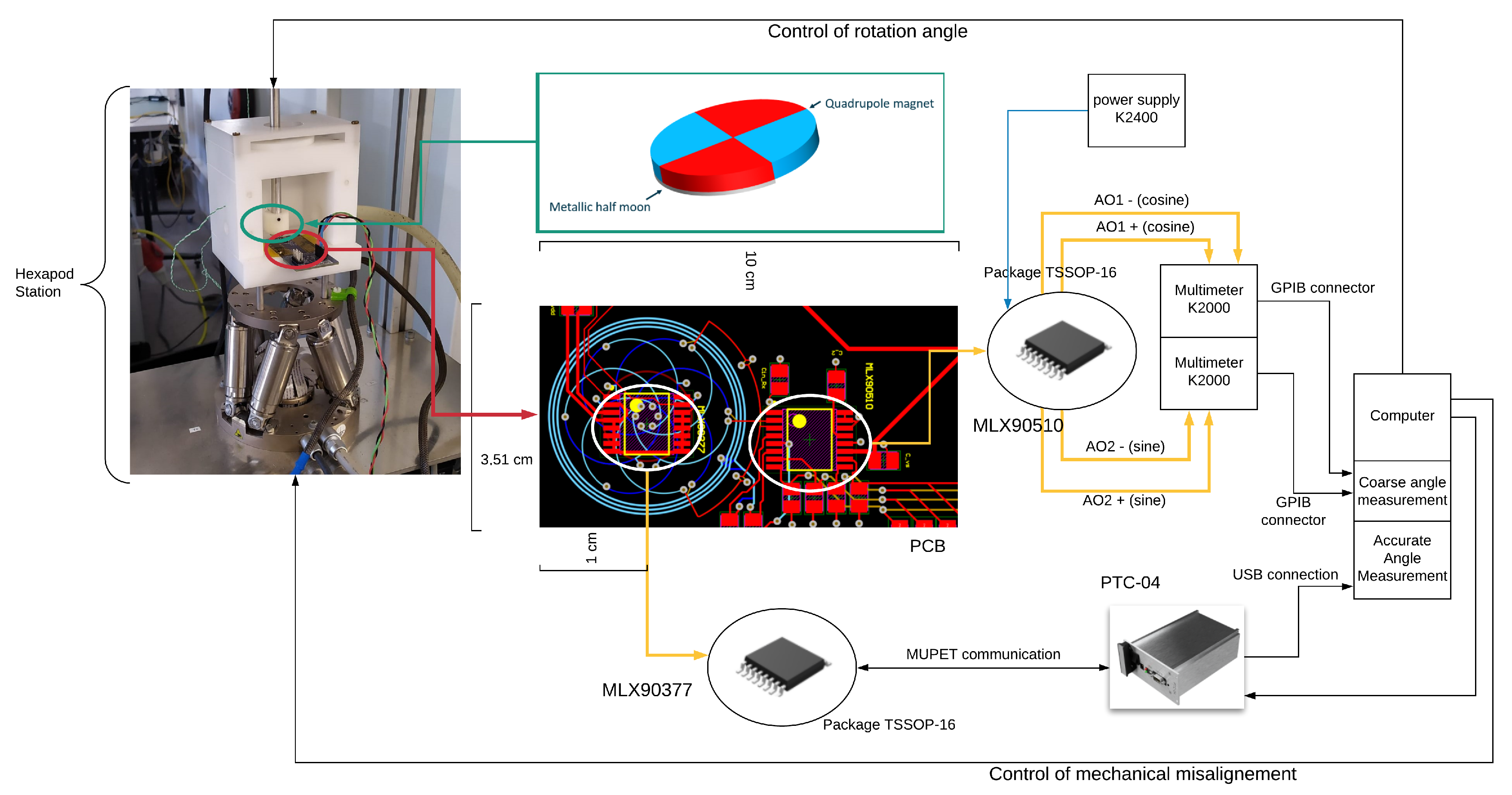 Sensors 22 02153 g006