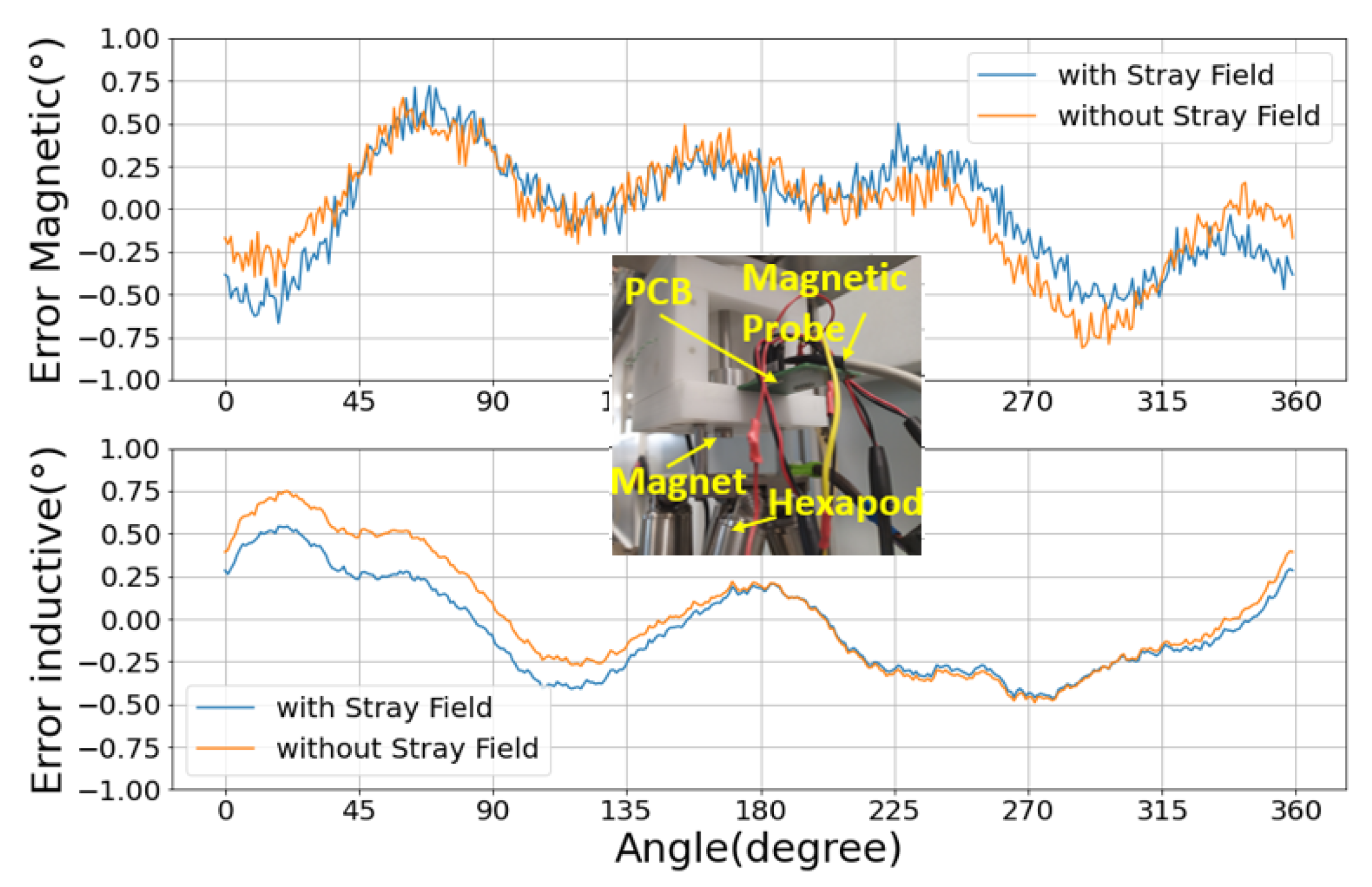 Sensors 22 02153 g008