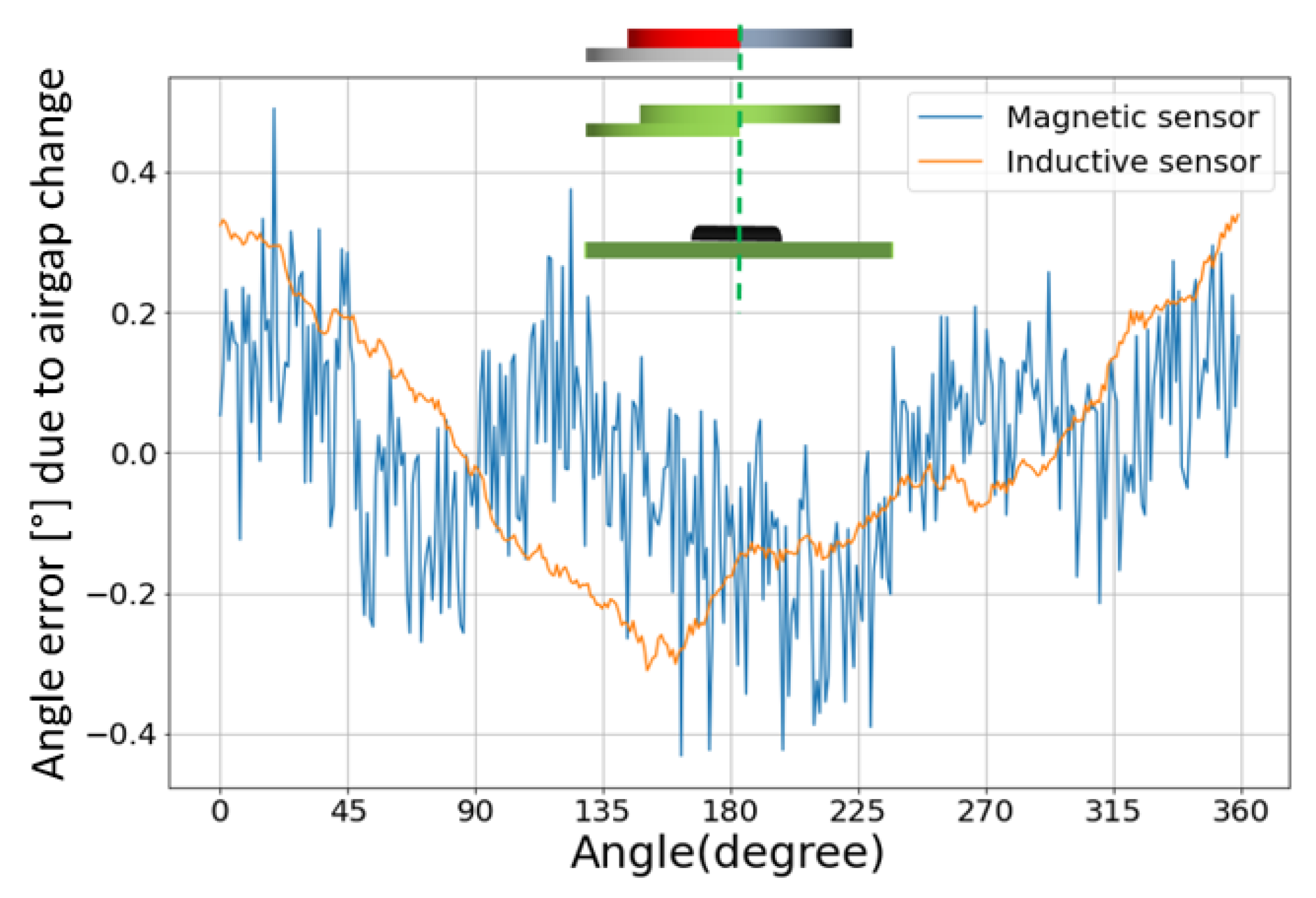 Sensors 22 02153 g010