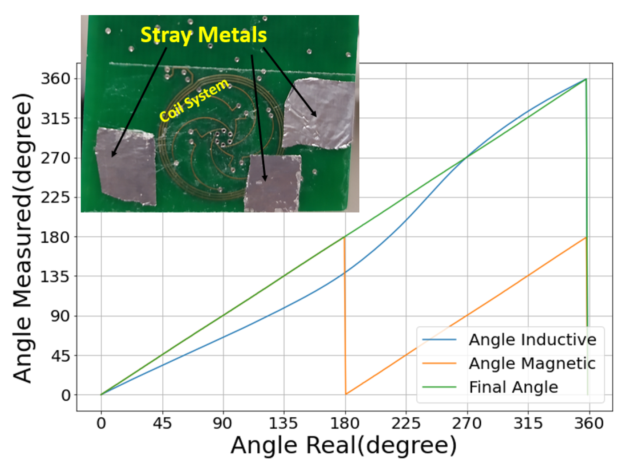 Sensors 22 02153 g012