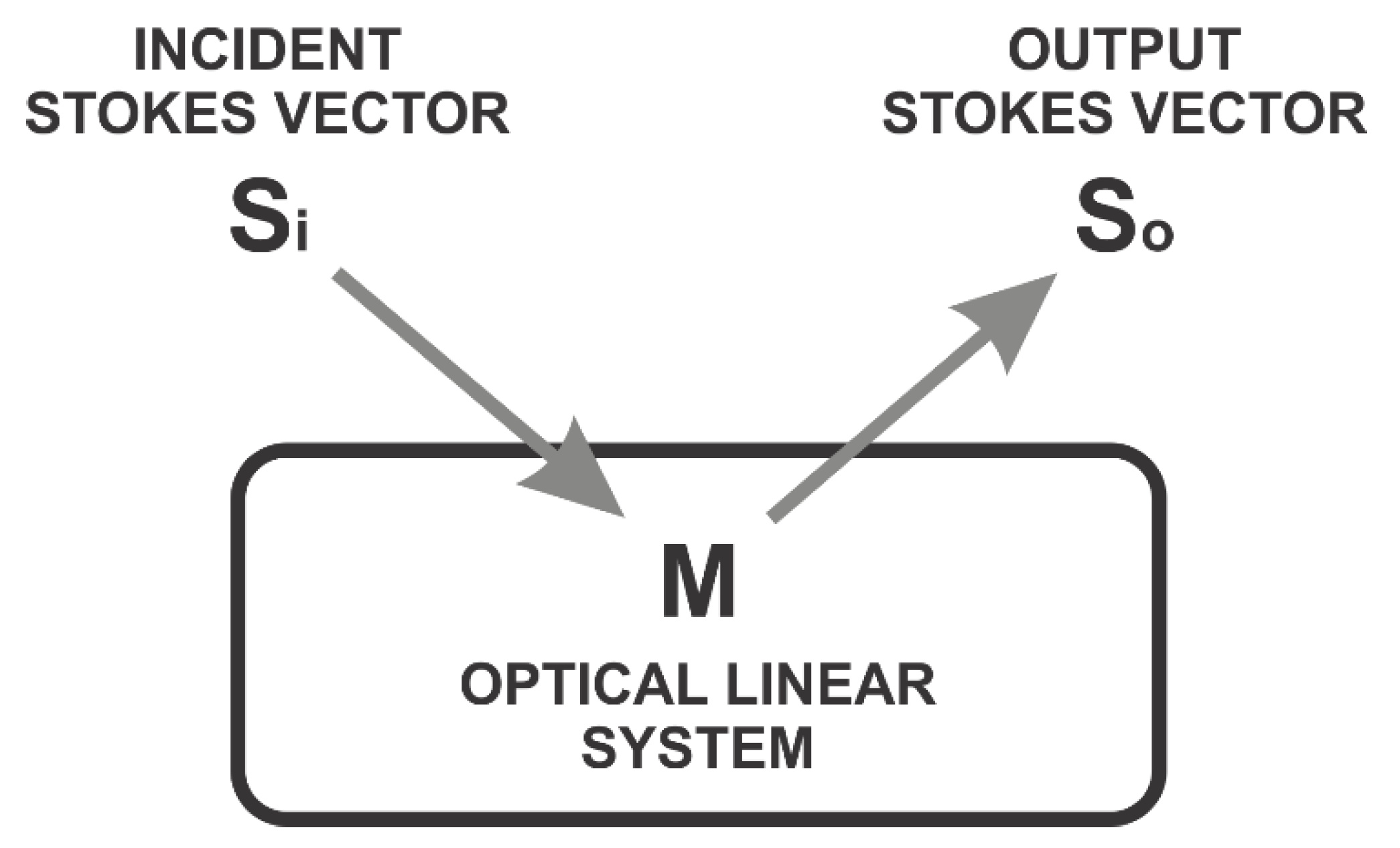 Sensors 22 02155 g001