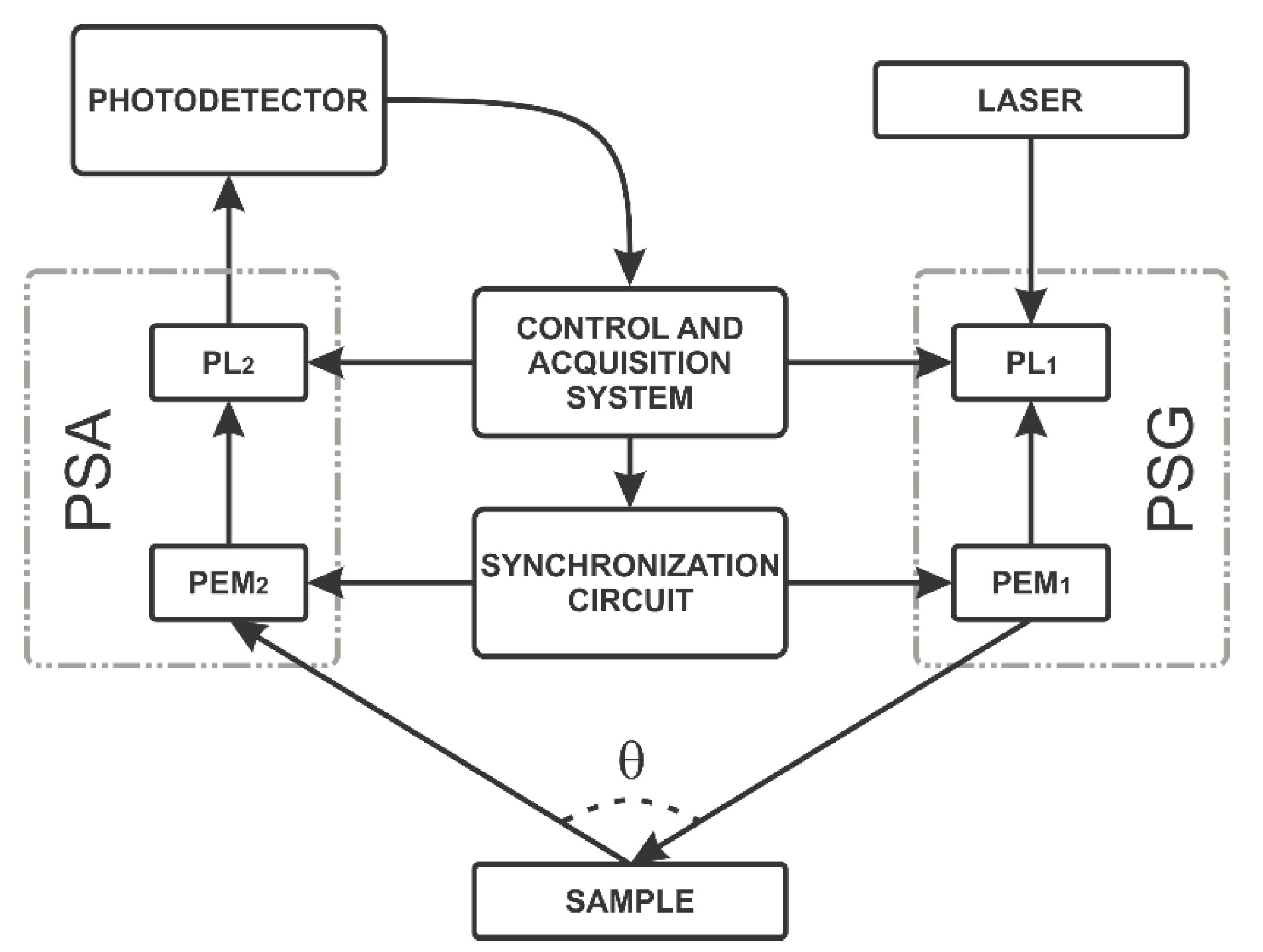 Sensors 22 02155 g002