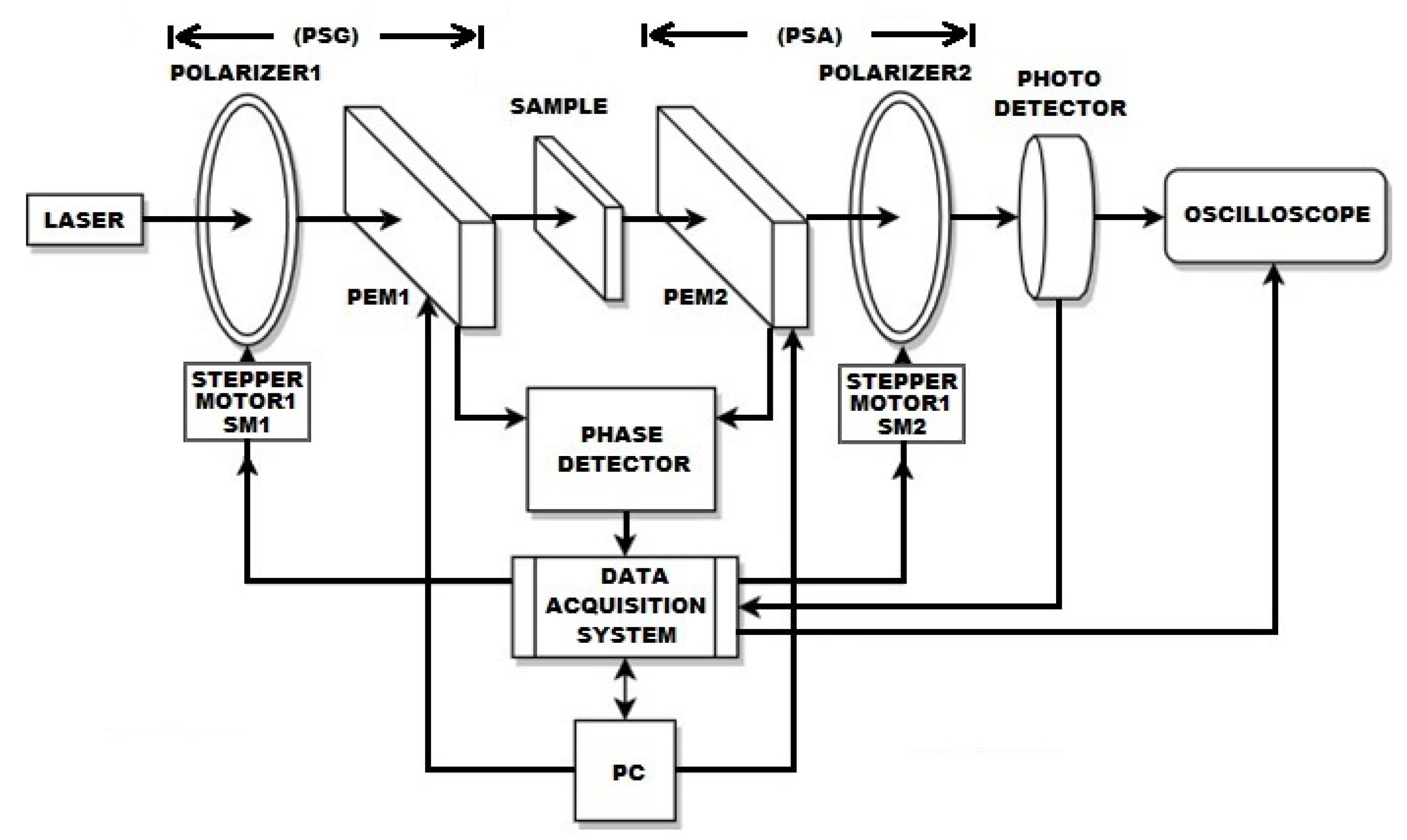 Sensors 22 02155 g003