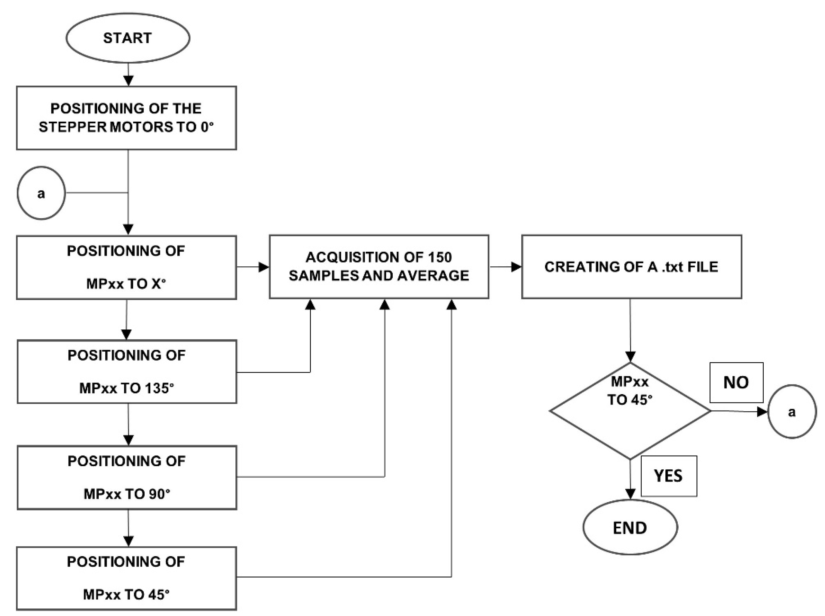 Sensors 22 02155 g004