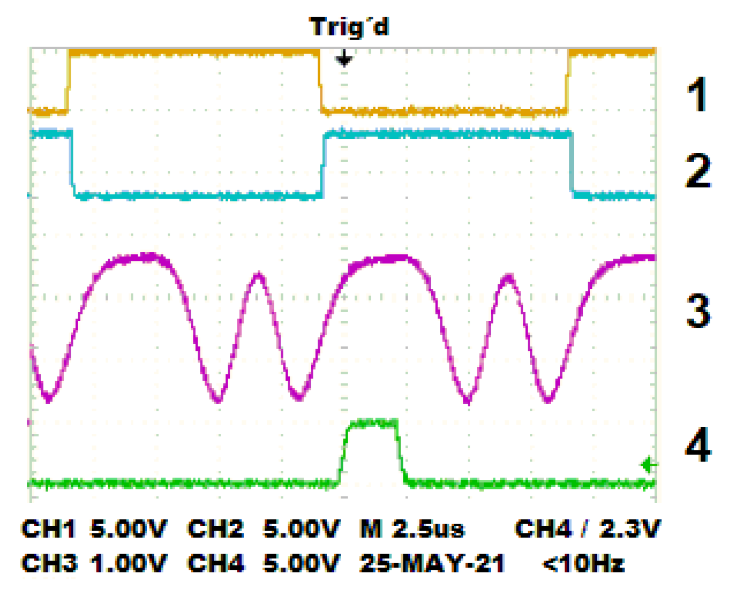 Sensors 22 02155 g005