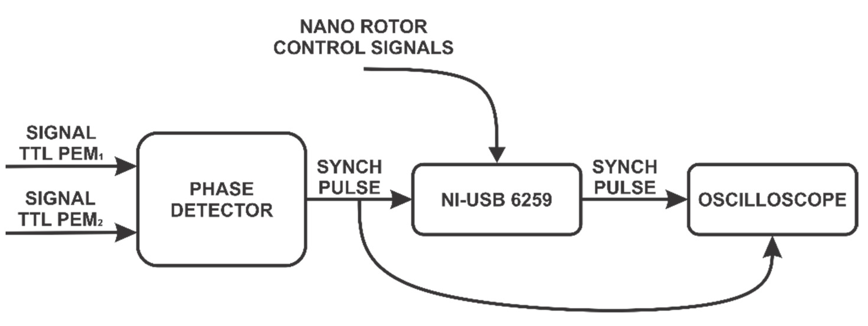 Sensors 22 02155 g006