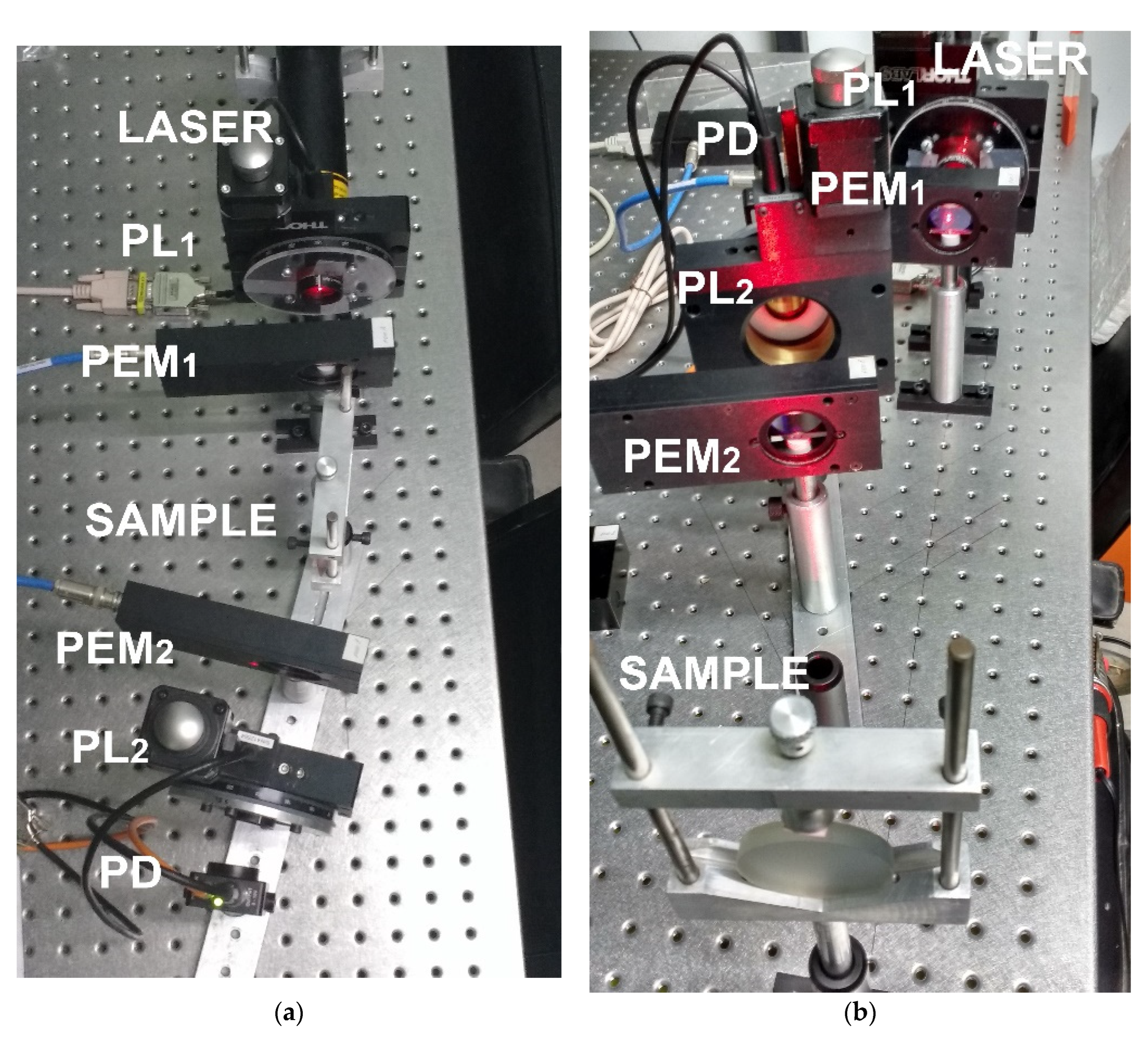 Sensors 22 02155 g008
