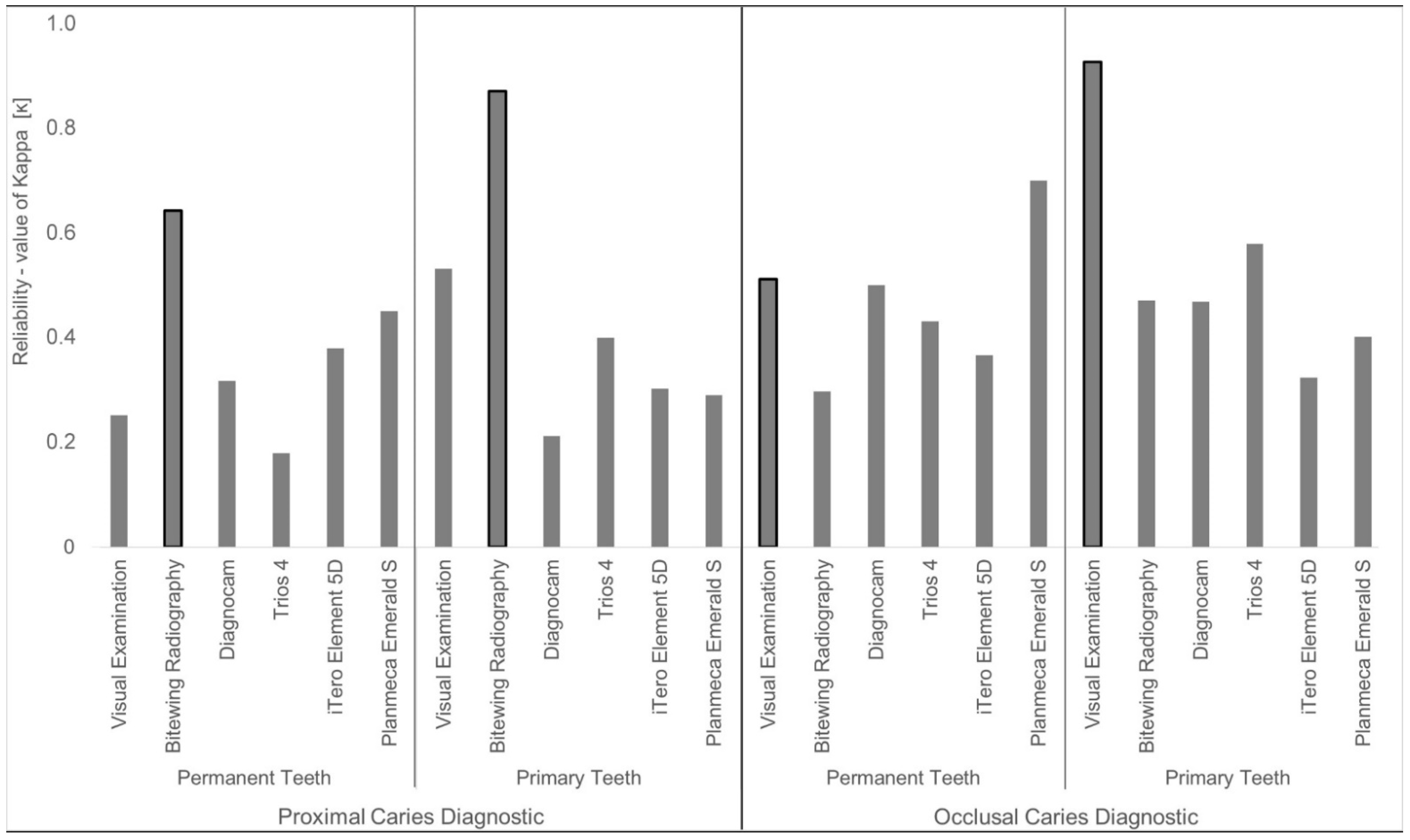 Sensors 22 02156 g003
