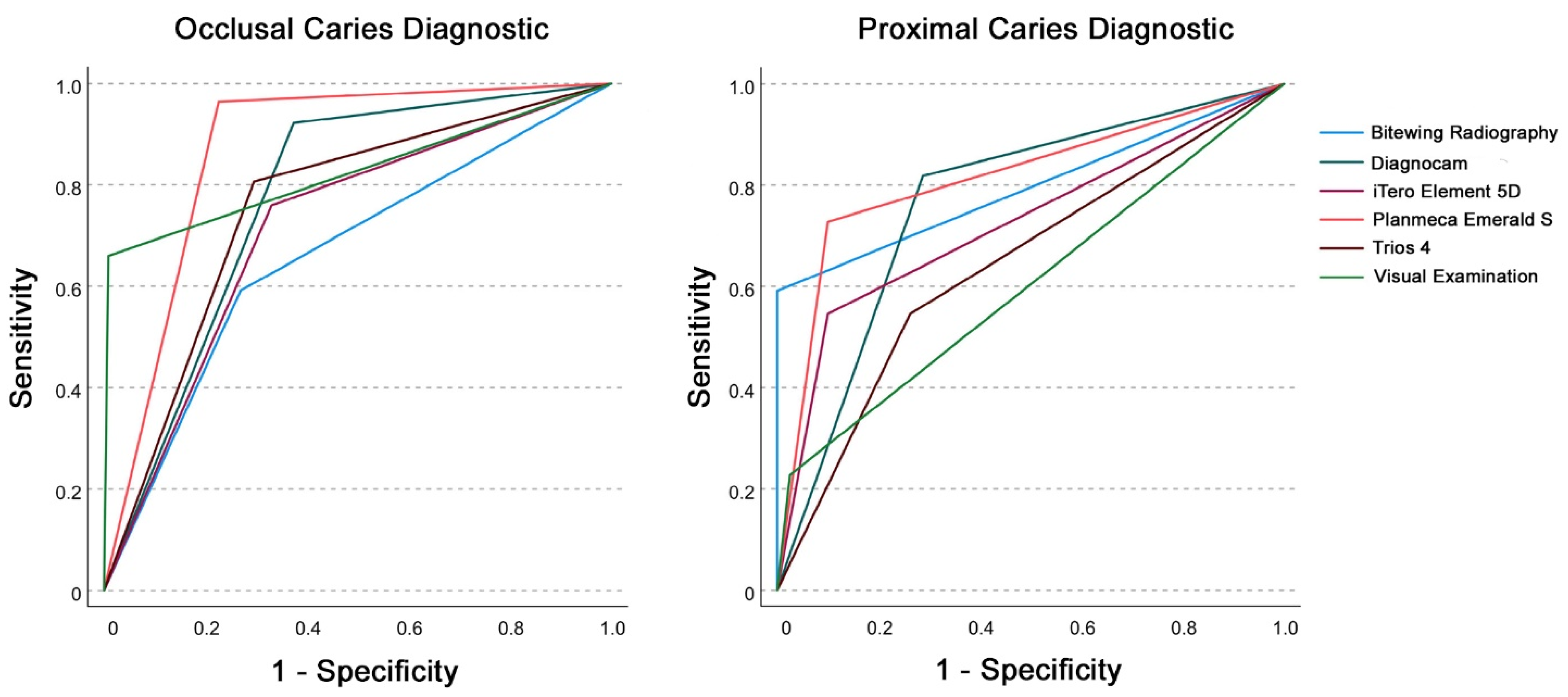 Sensors 22 02156 g004