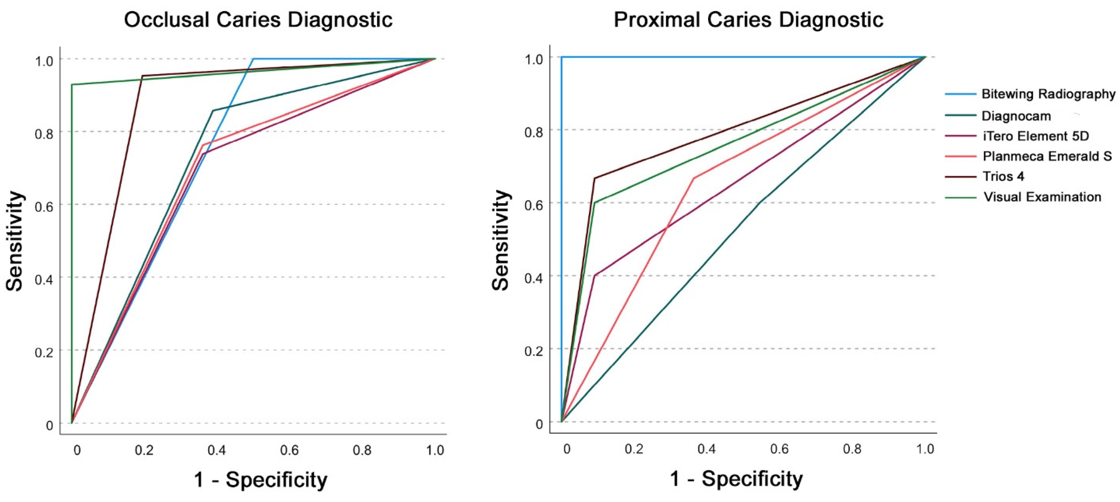 Sensors 22 02156 g005