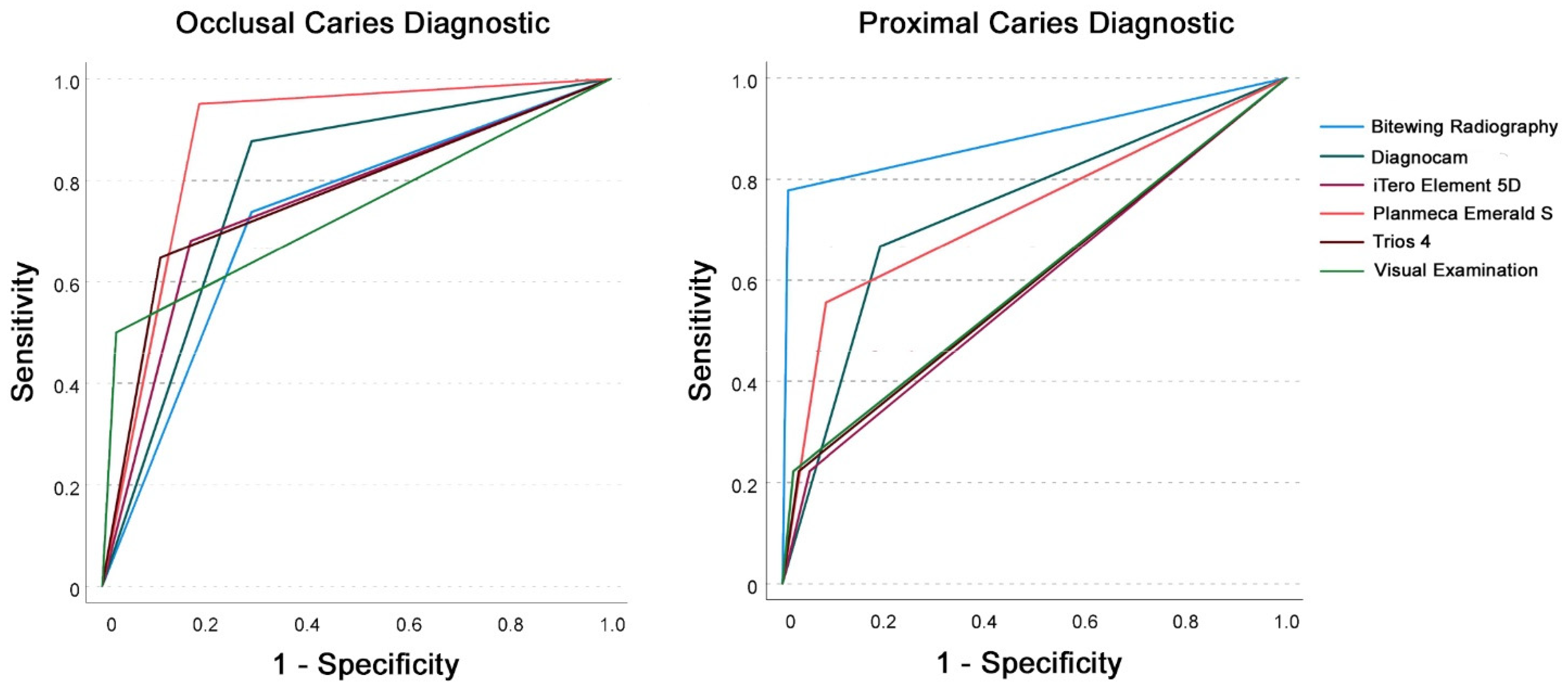 Sensors 22 02156 g006