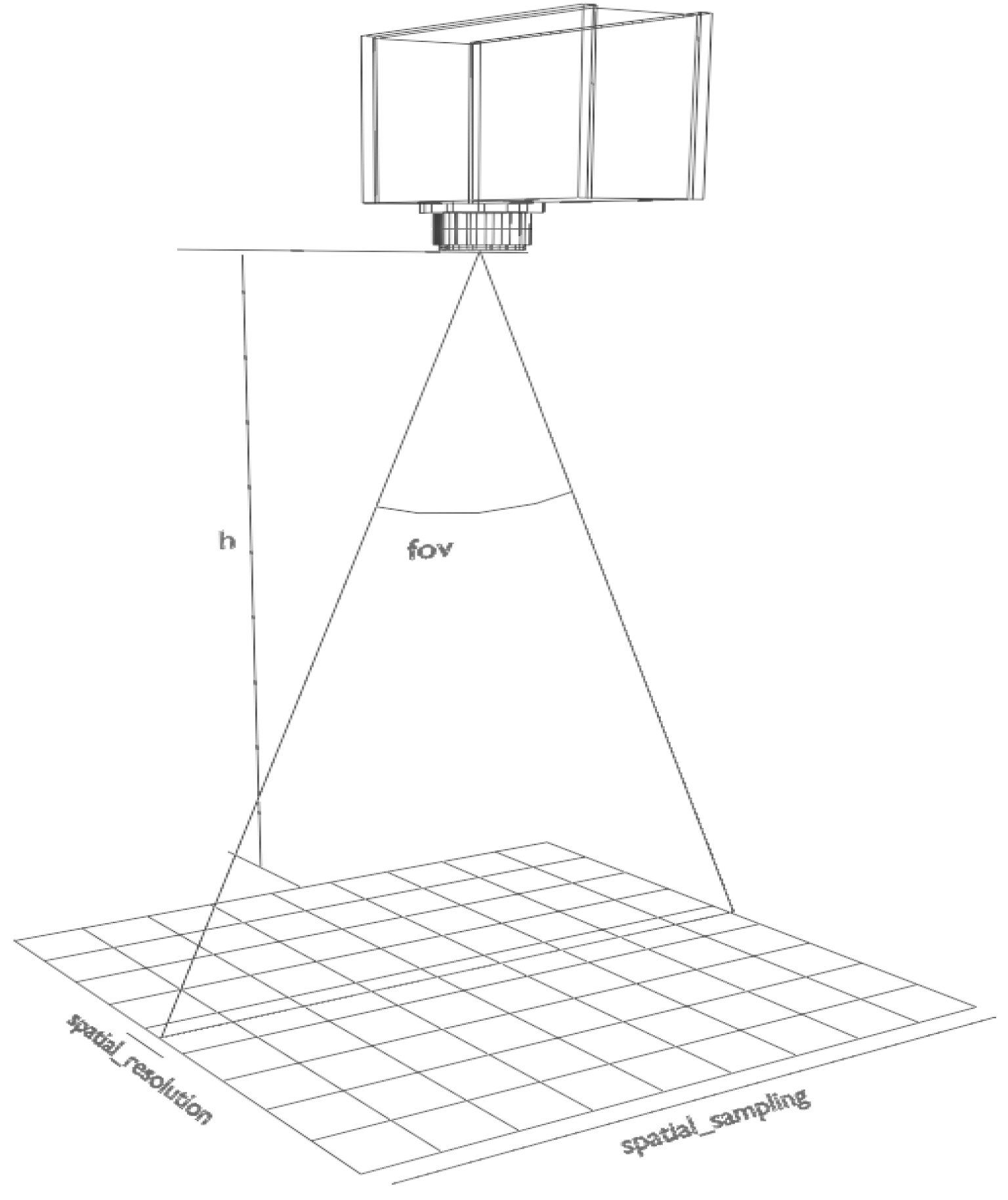 Sensors 22 02159 g004