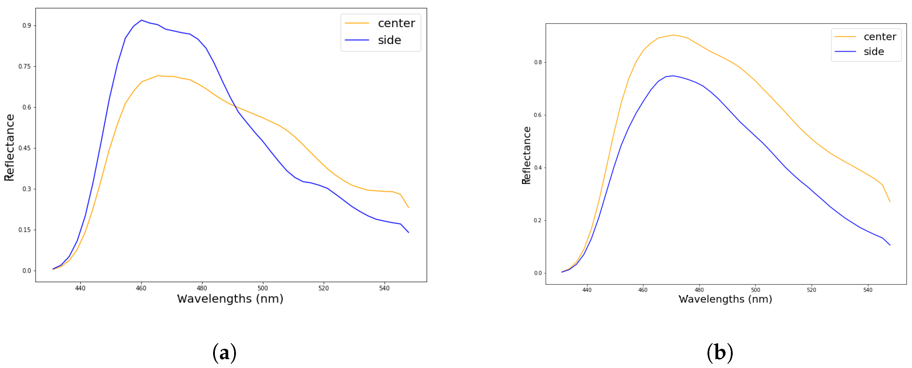 Sensors 22 02159 g008