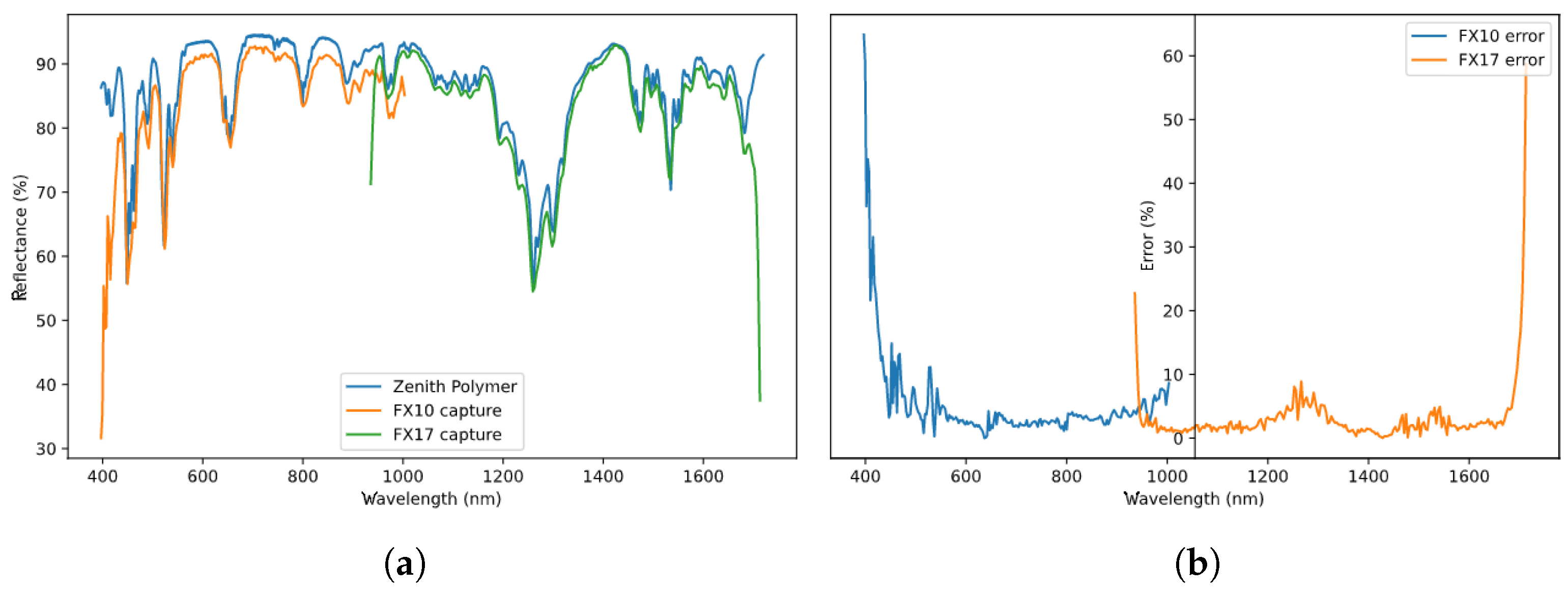 Sensors 22 02159 g009