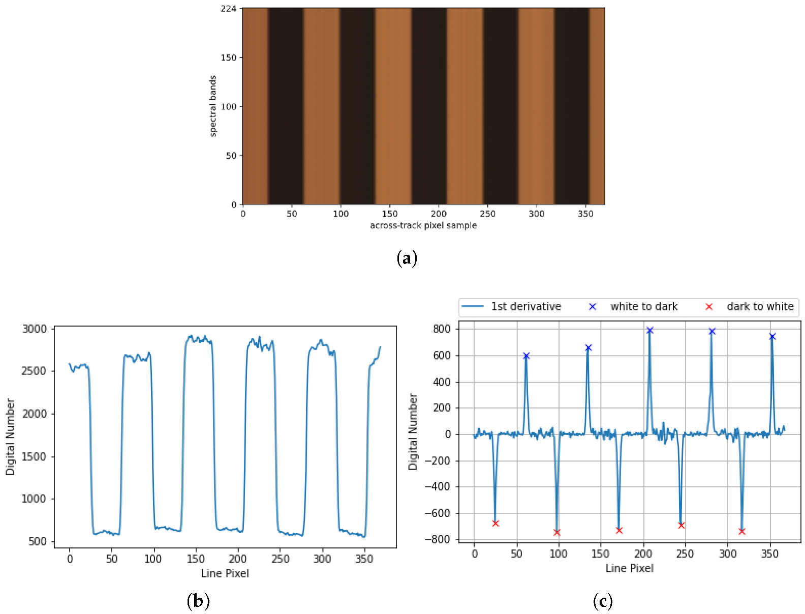 Sensors 22 02159 g010