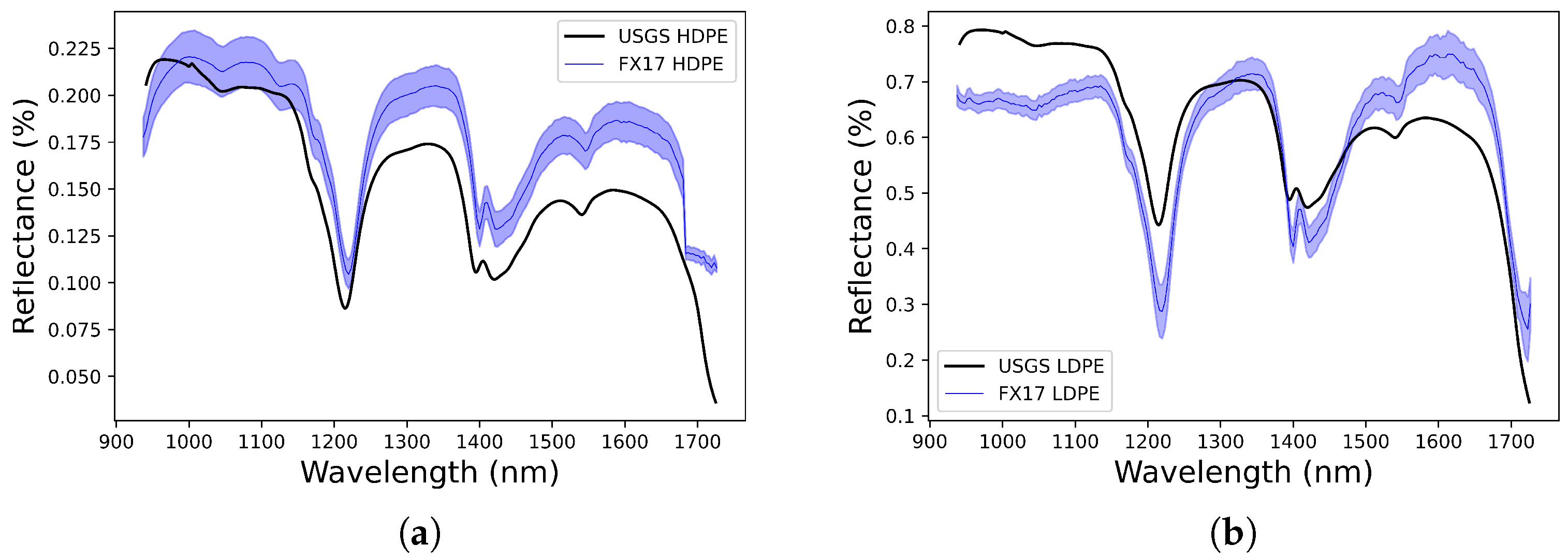 Sensors 22 02159 g014