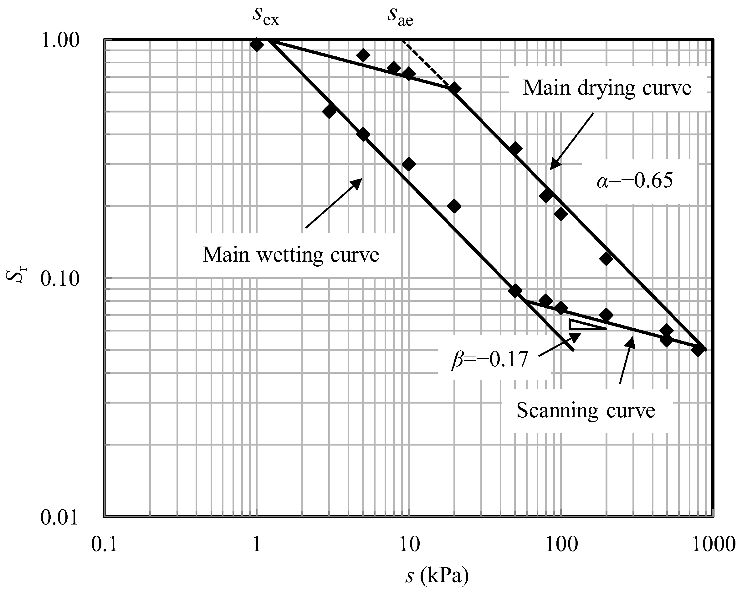 Sensors 22 02161 g002