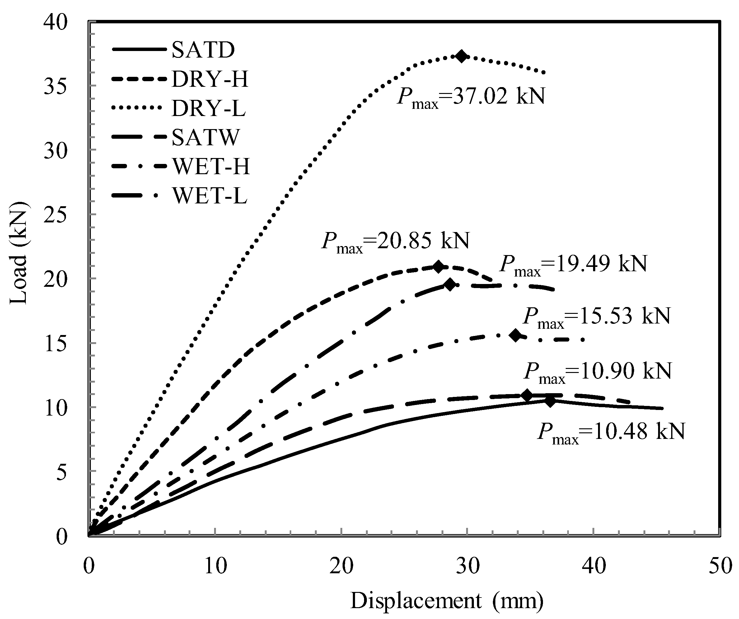 Sensors 22 02161 g006