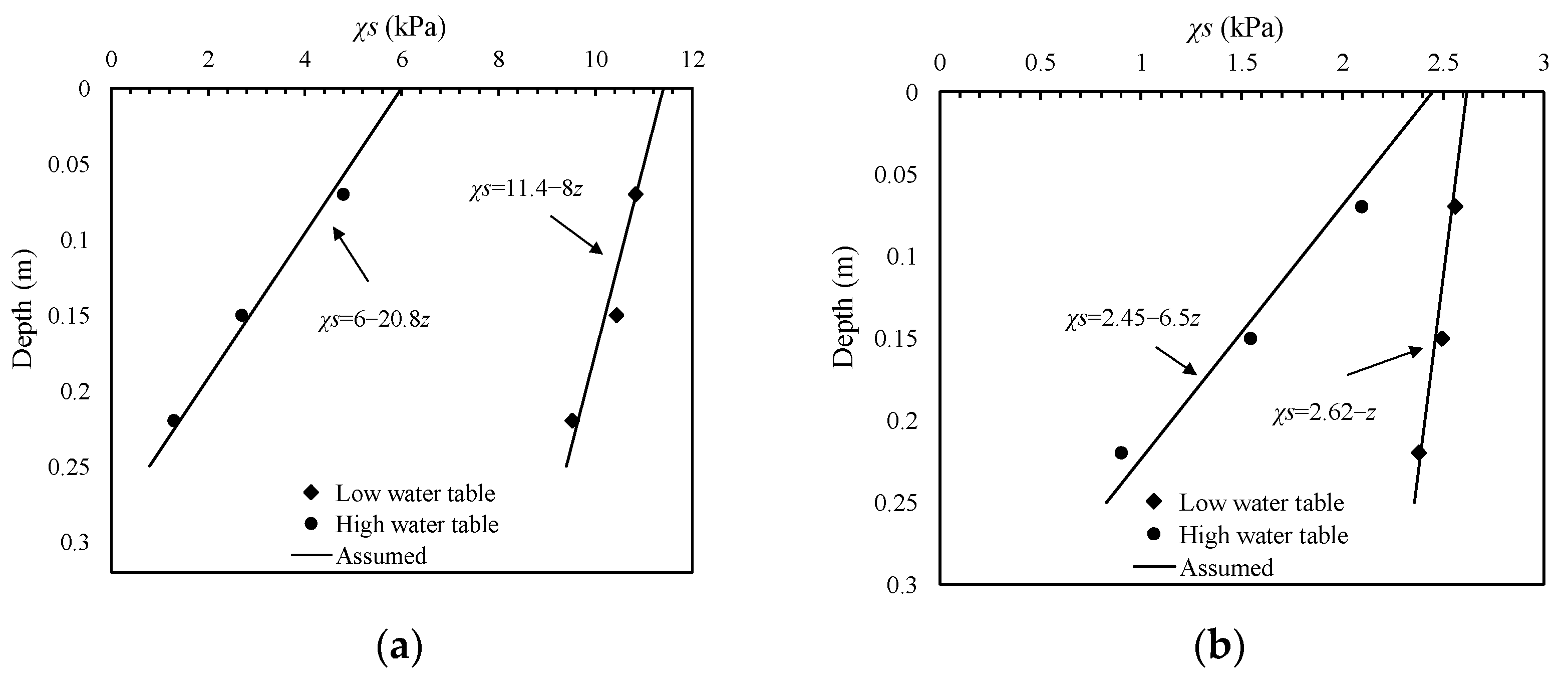 Sensors 22 02161 g008
