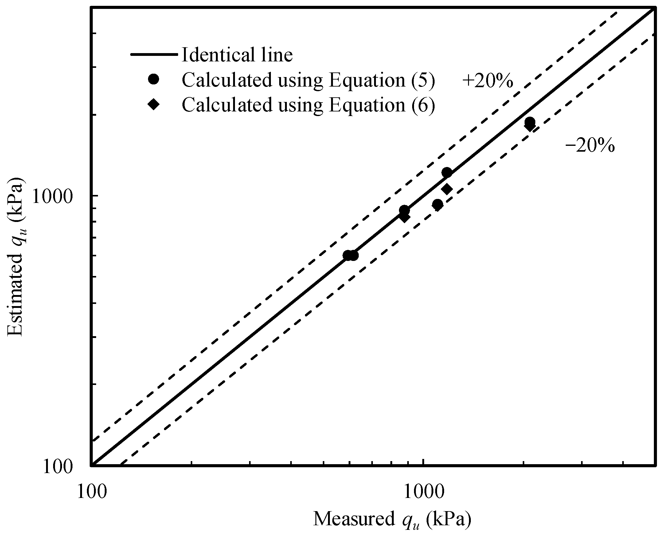 Sensors 22 02161 g009