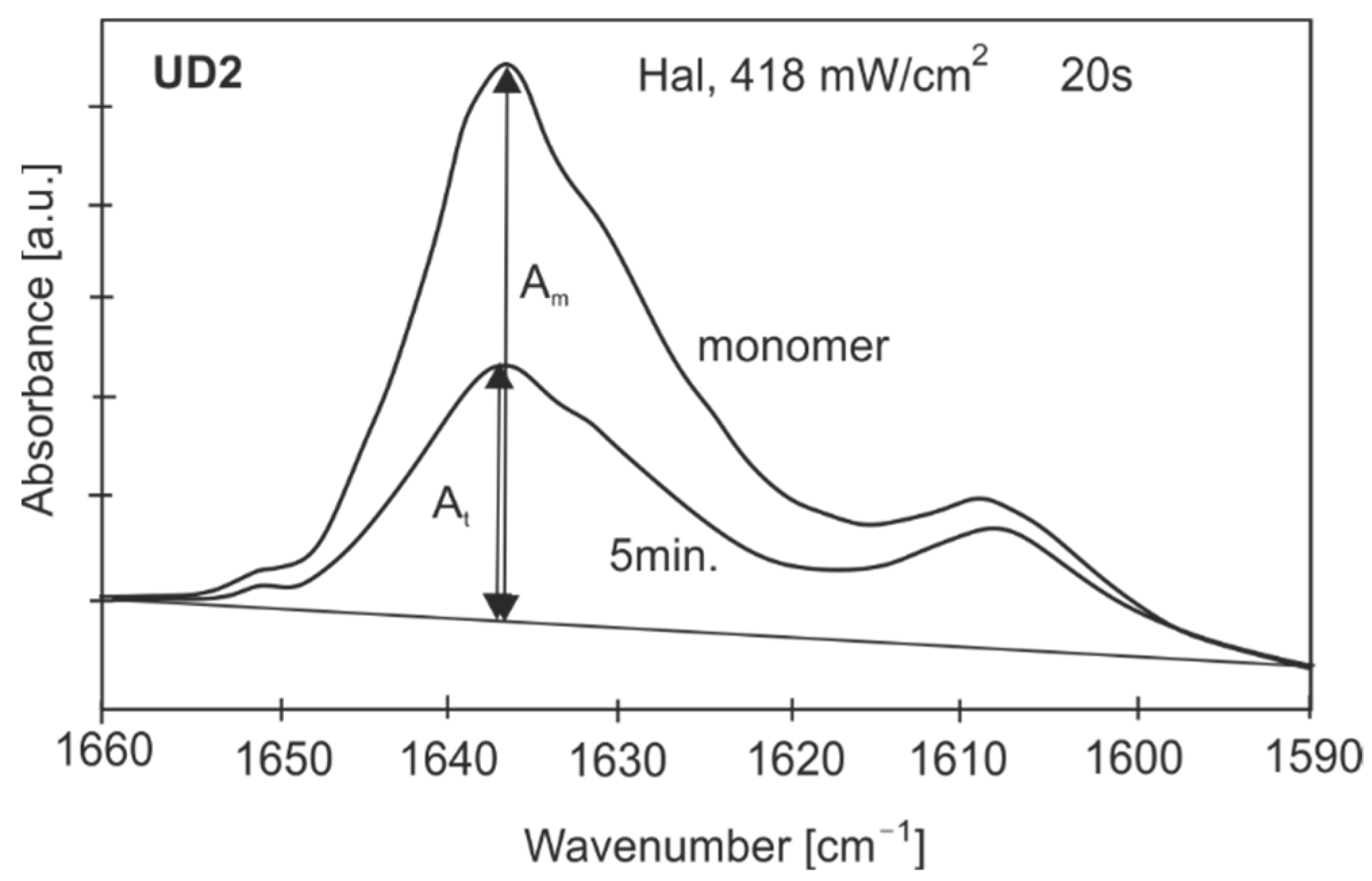 Sensors 22 02170 g002