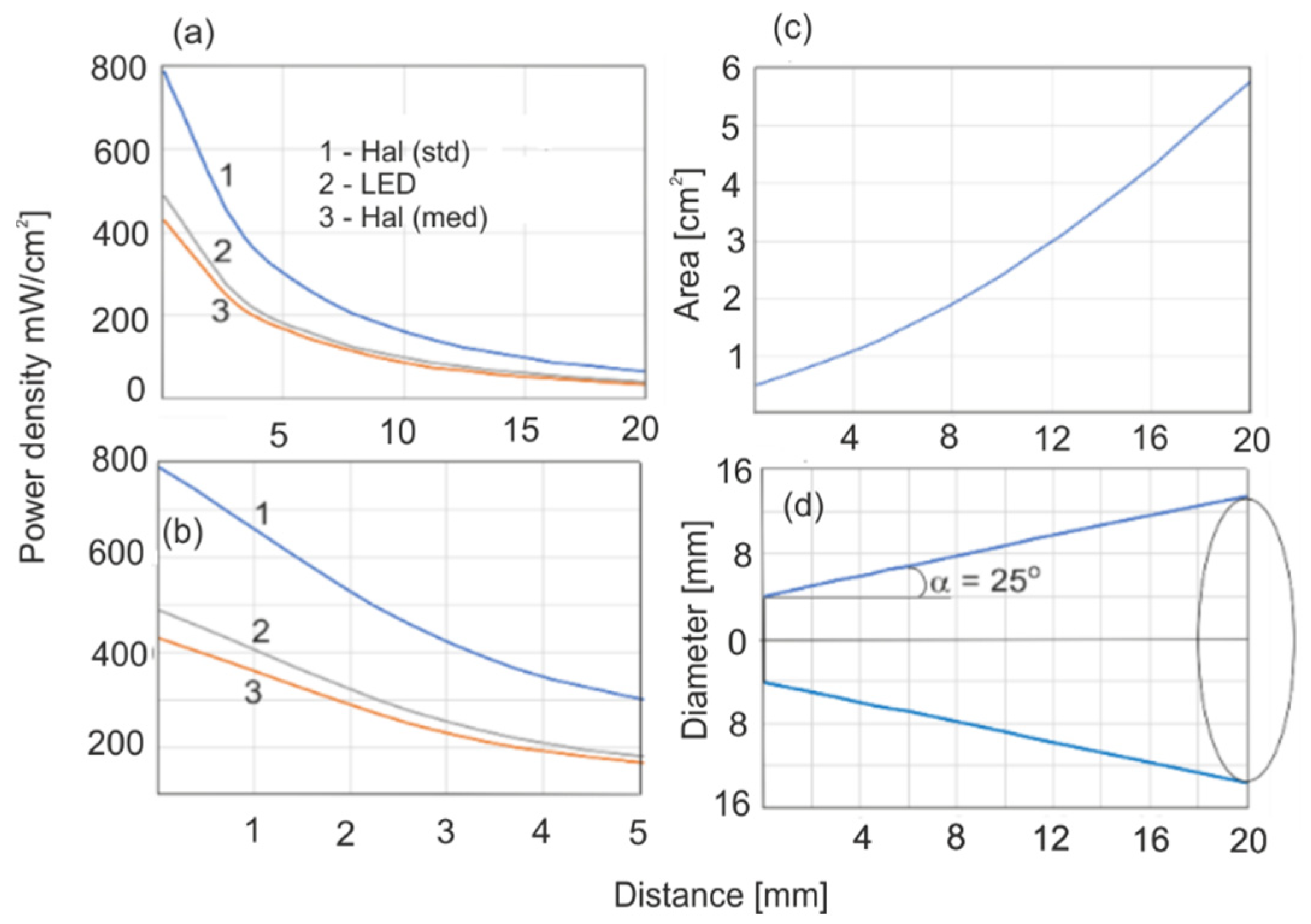 Sensors 22 02170 g003