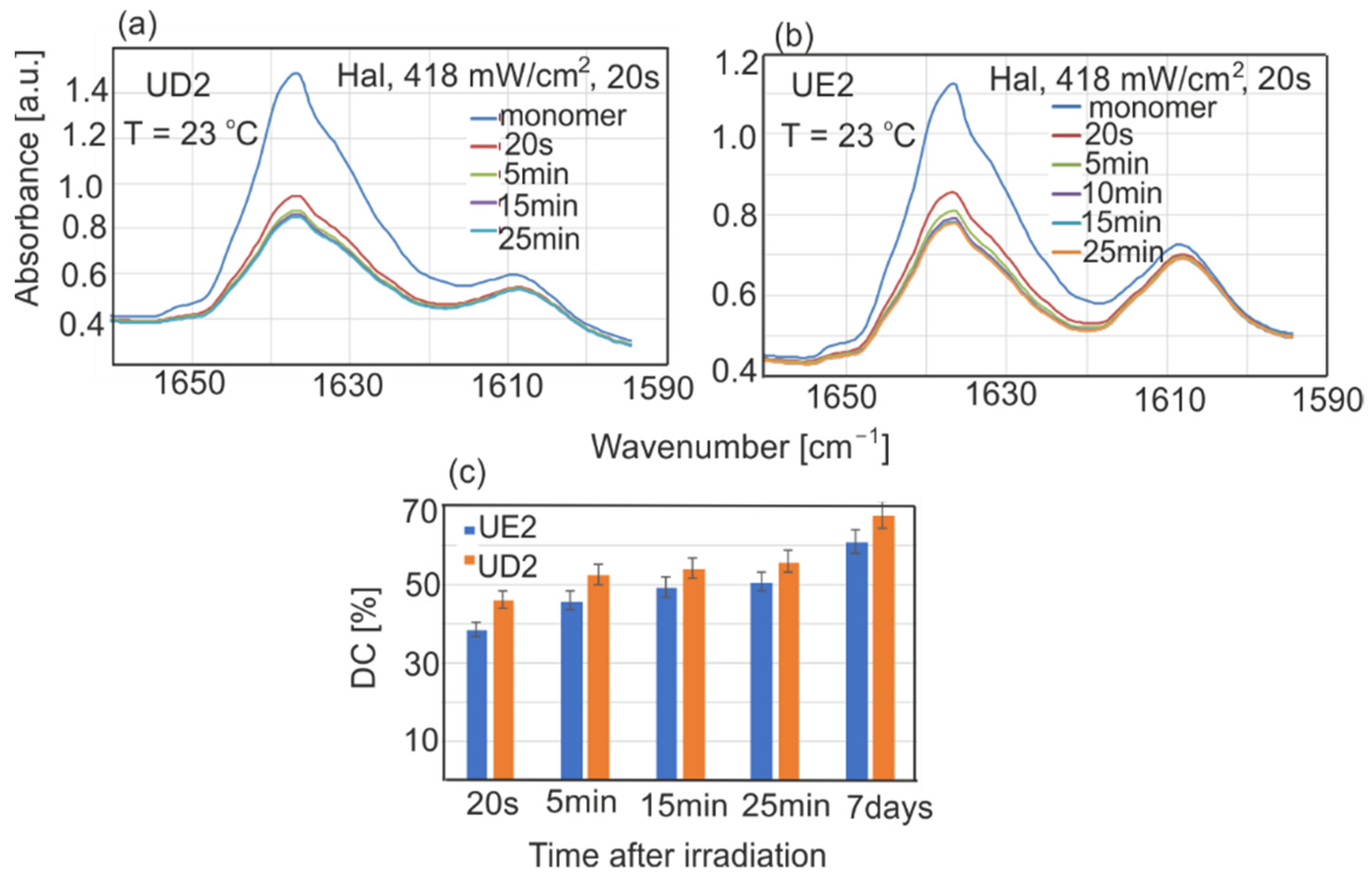 Sensors 22 02170 g007