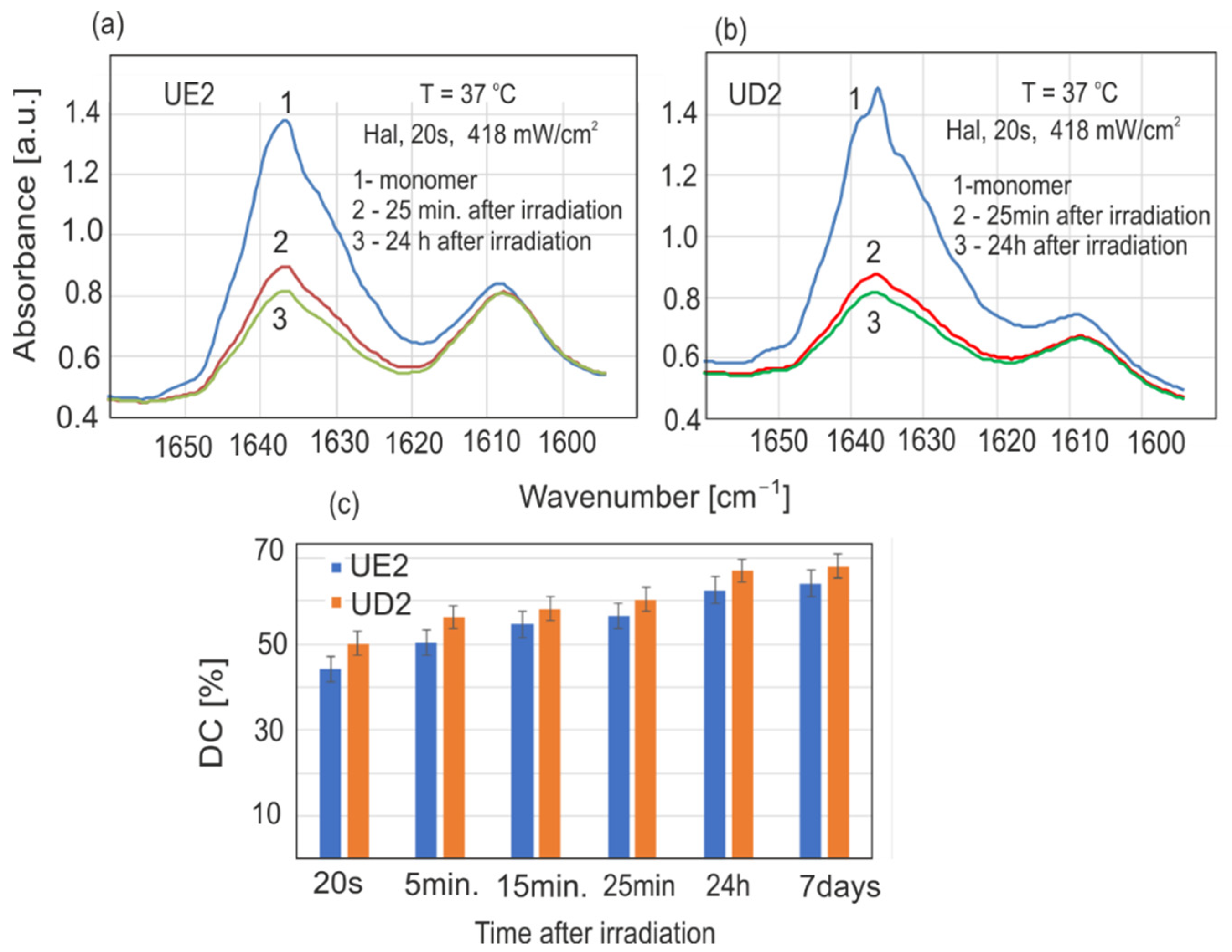 Sensors 22 02170 g008