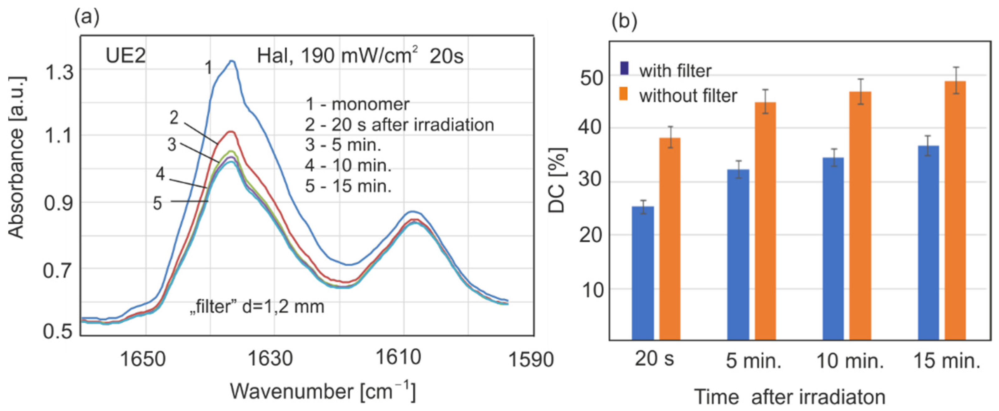 Sensors 22 02170 g011