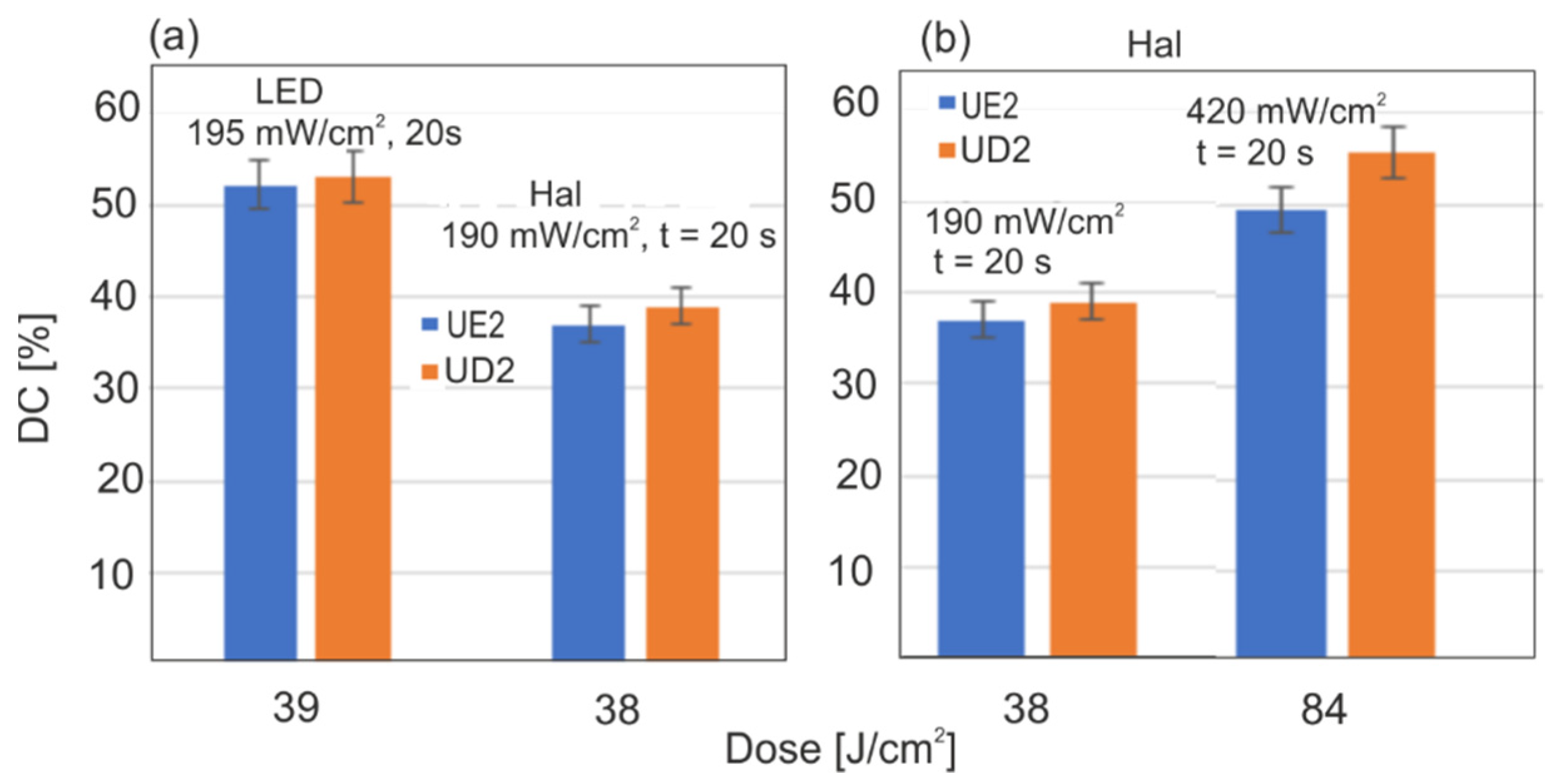 Sensors 22 02170 g012