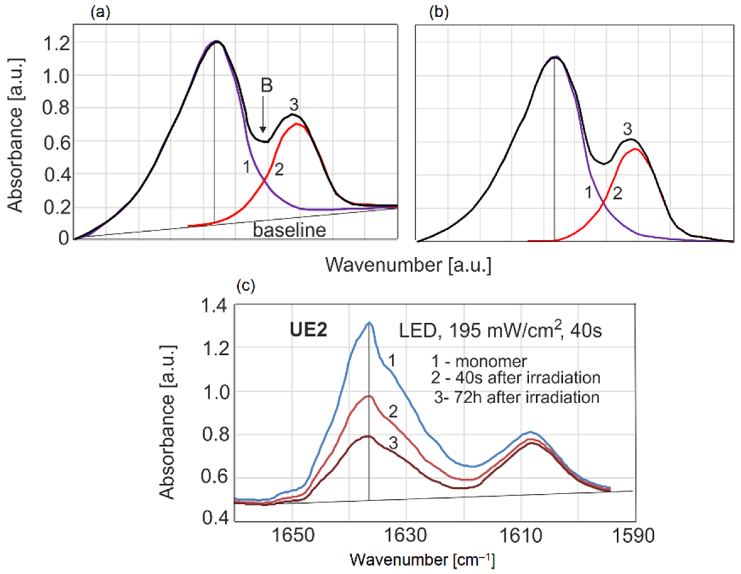 Sensors 22 02170 g013