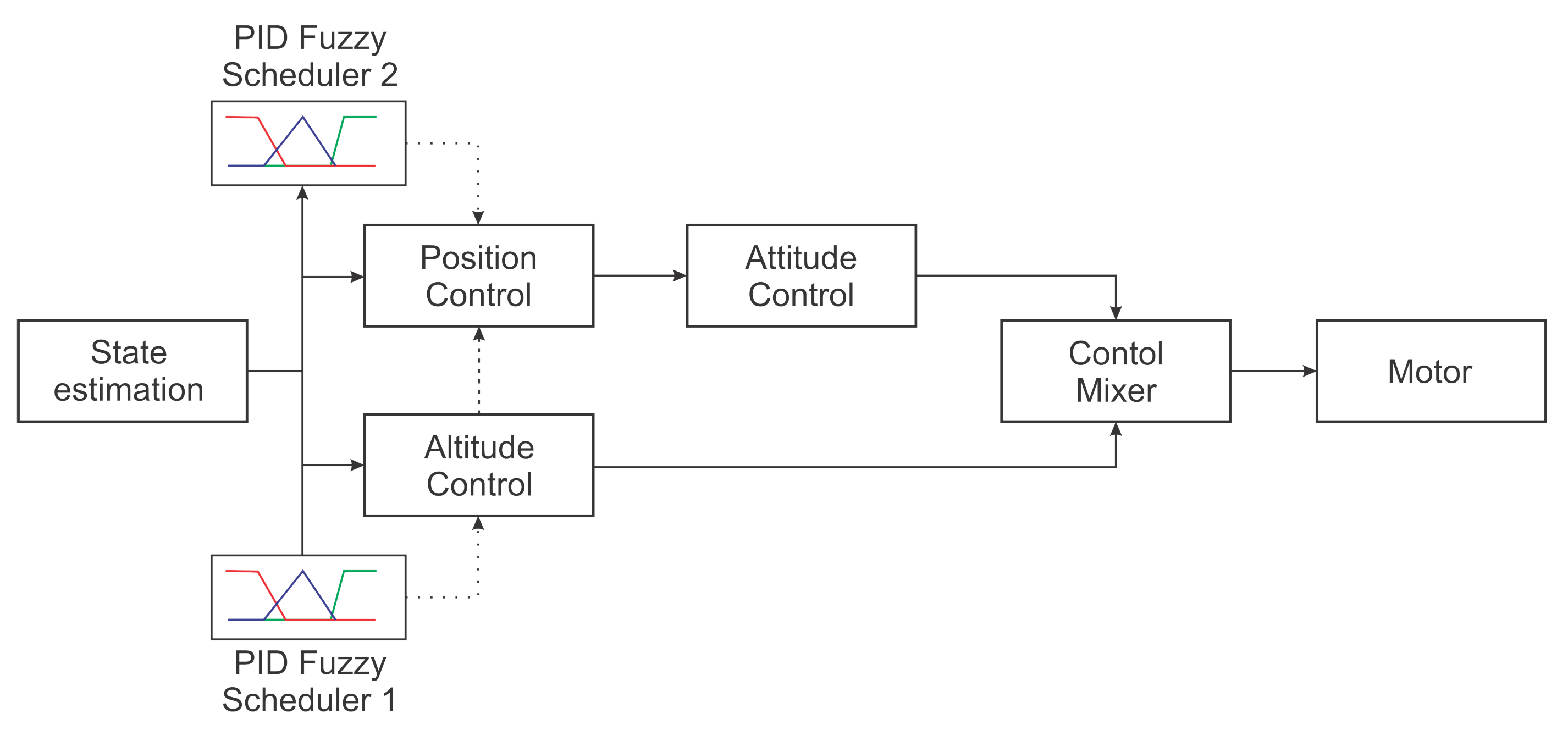 Sensors 22 02173 g002