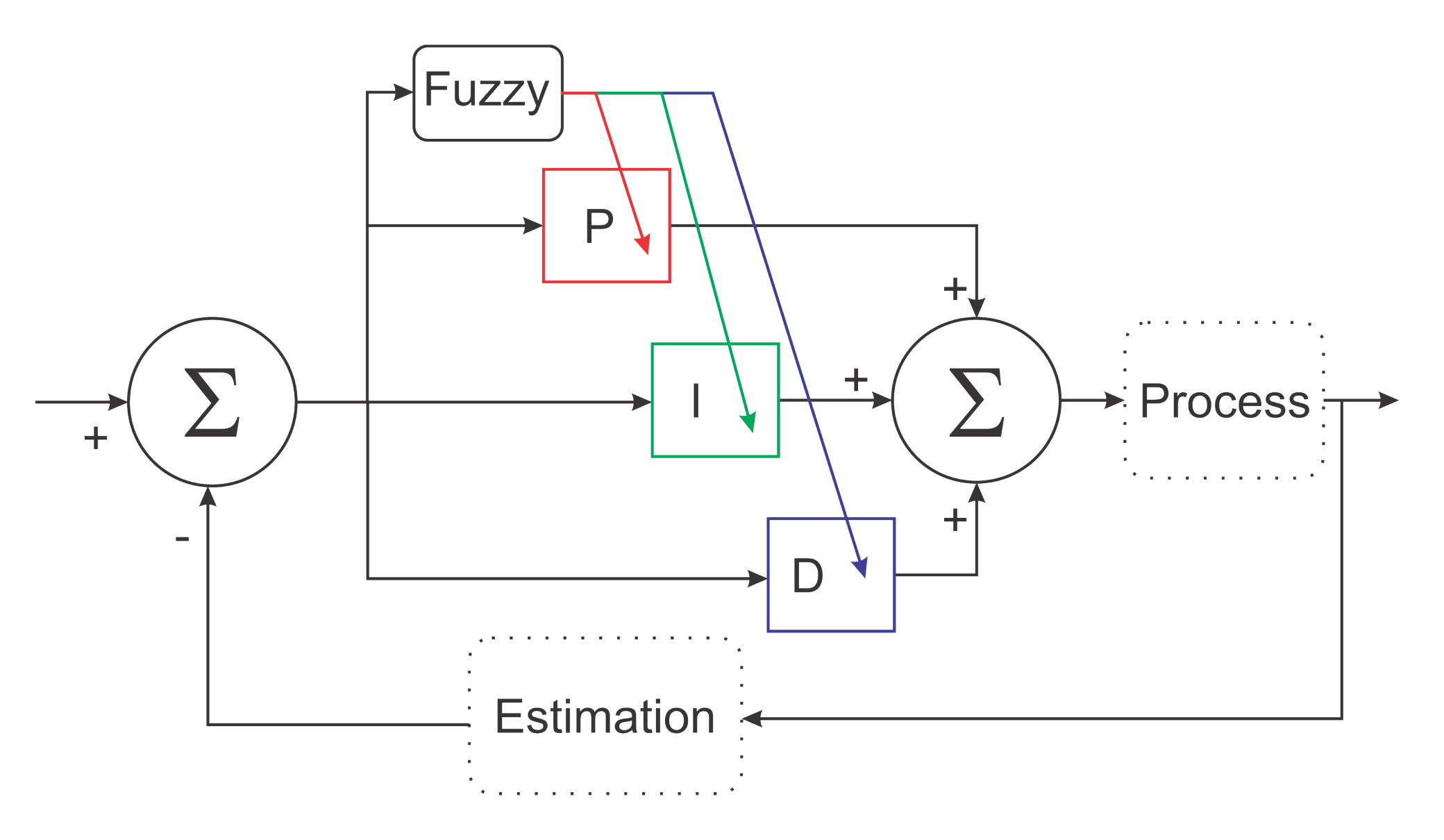Sensors 22 02173 g003