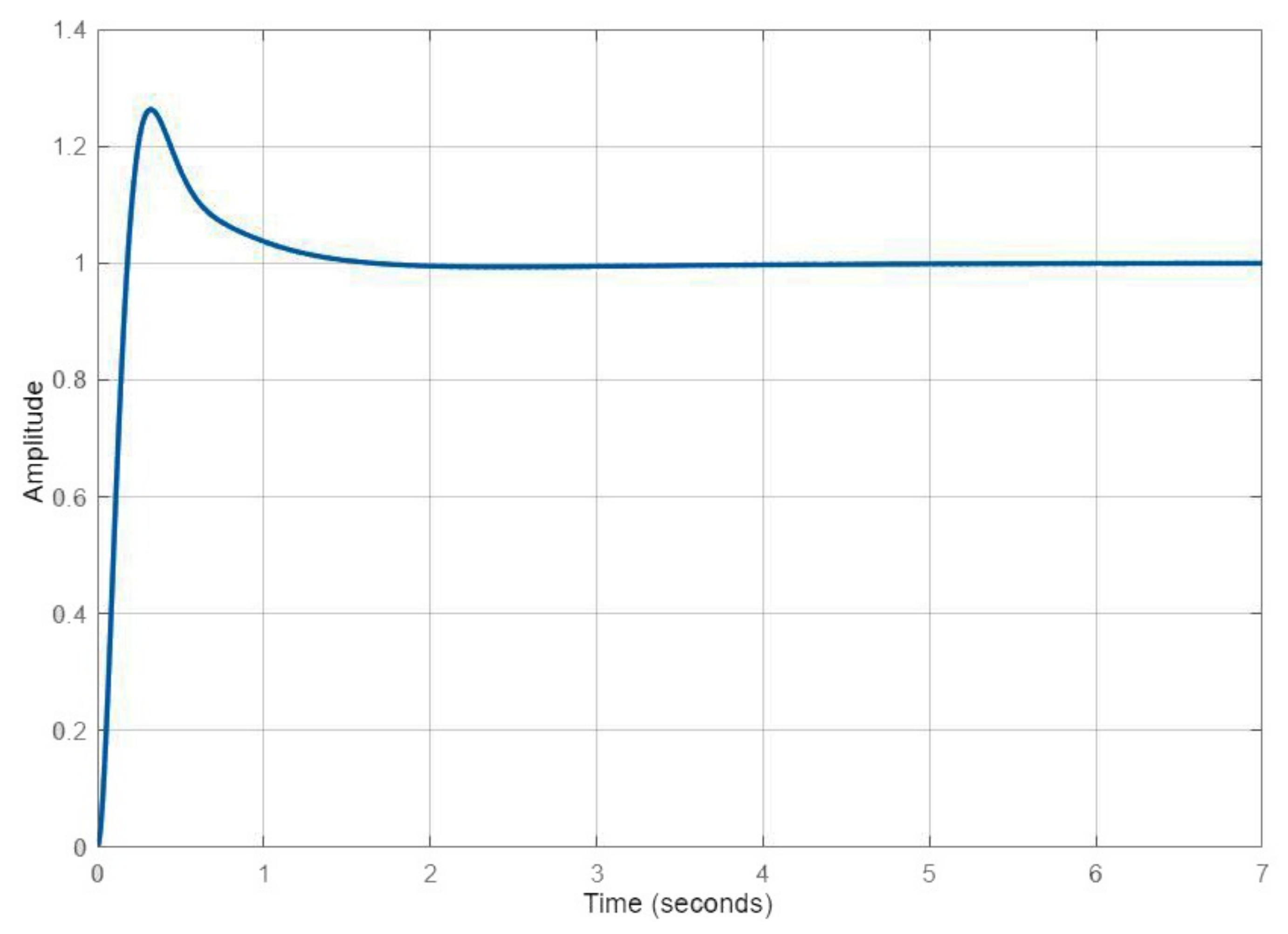 Sensors 22 02173 g004