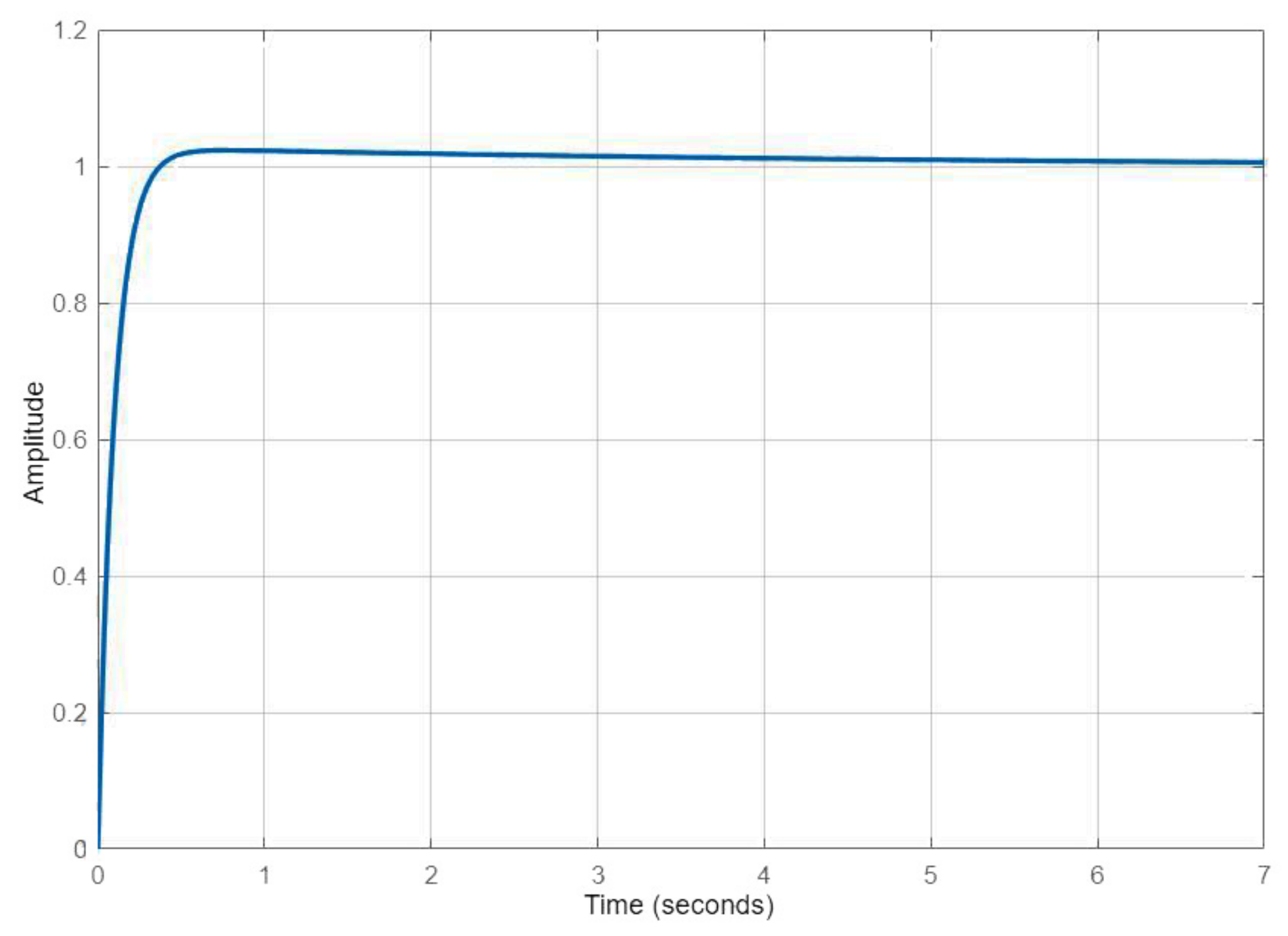 Sensors 22 02173 g005