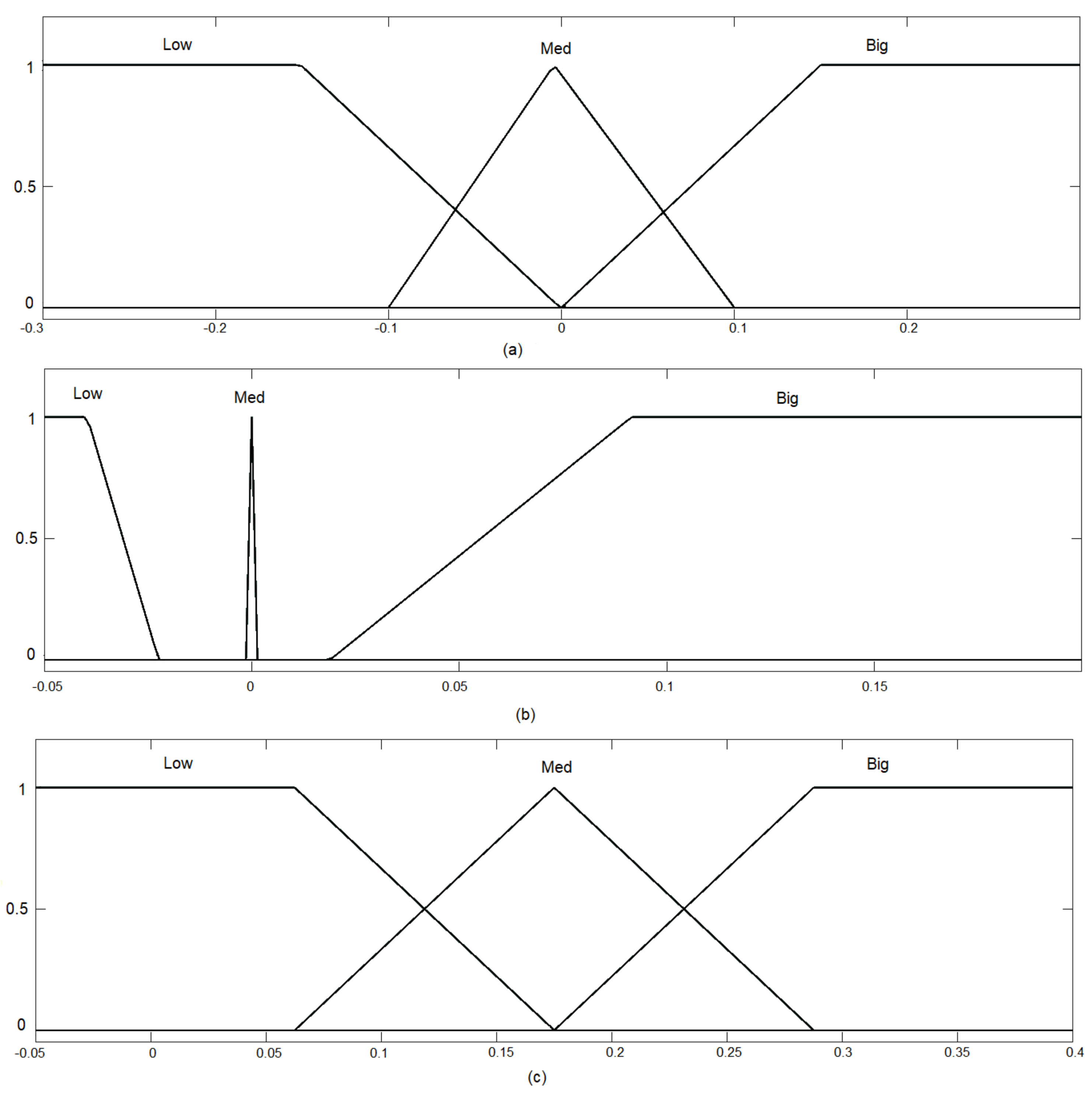 Sensors 22 02173 g007