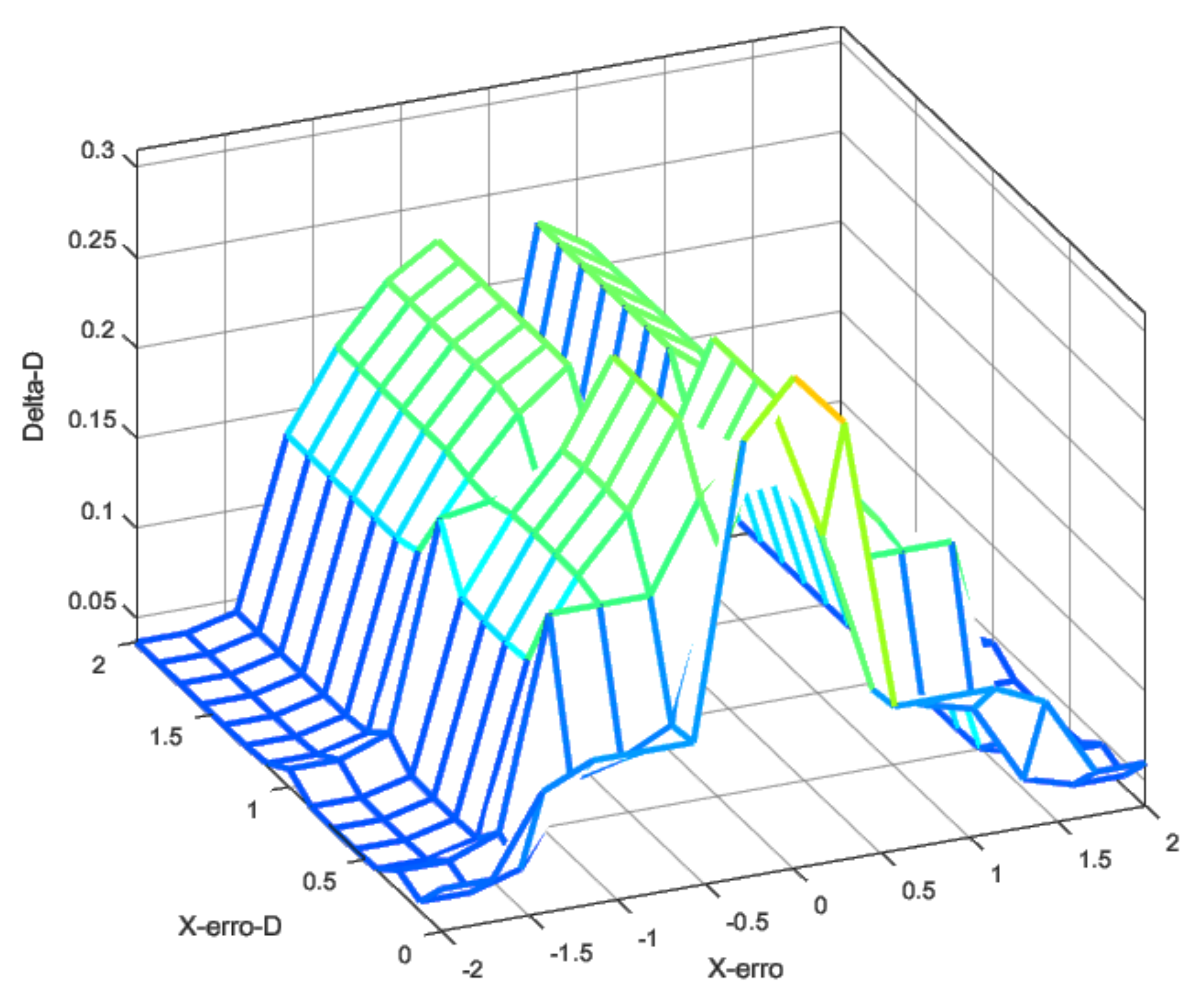 Sensors 22 02173 g009