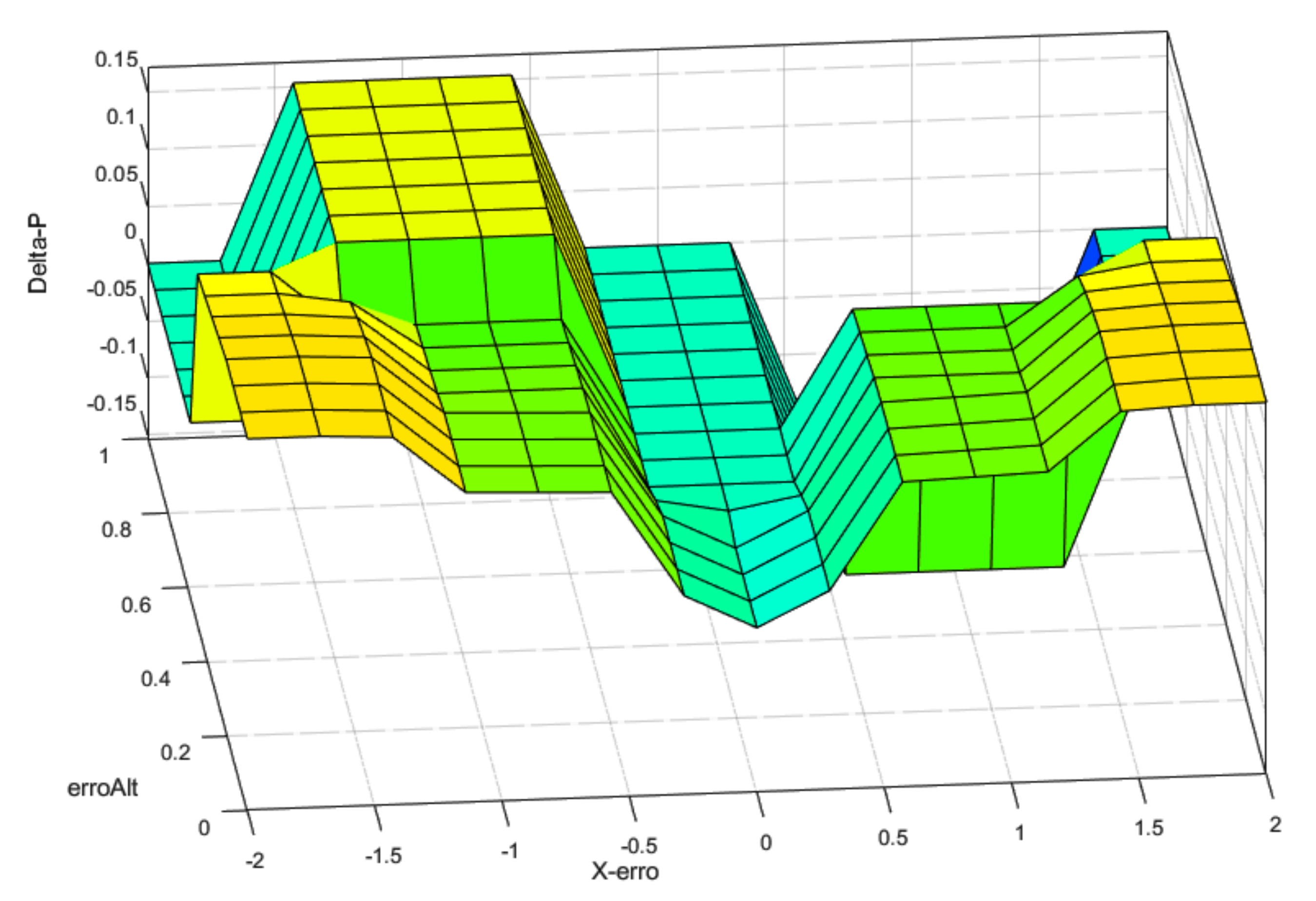 Sensors 22 02173 g011