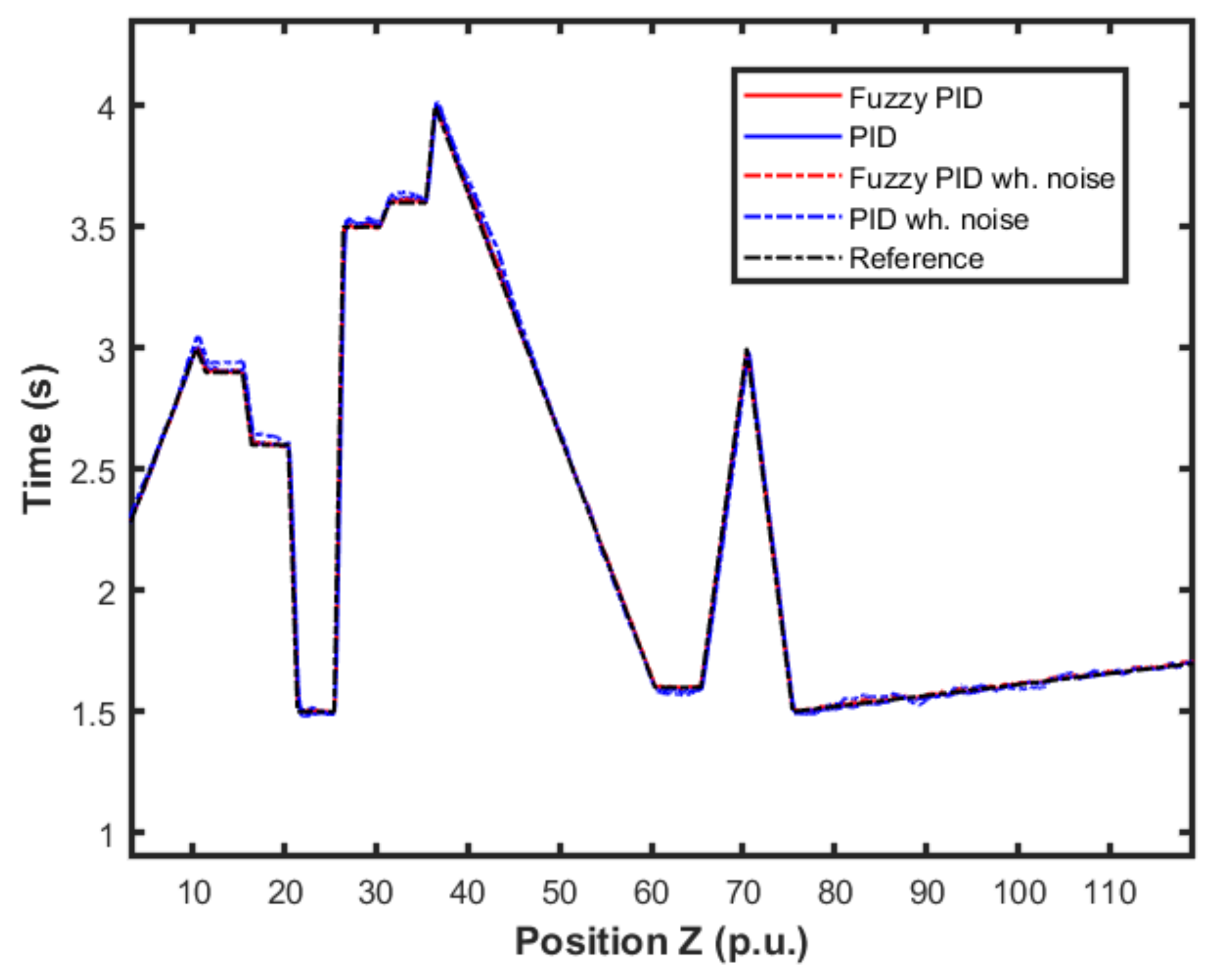 Sensors 22 02173 g013