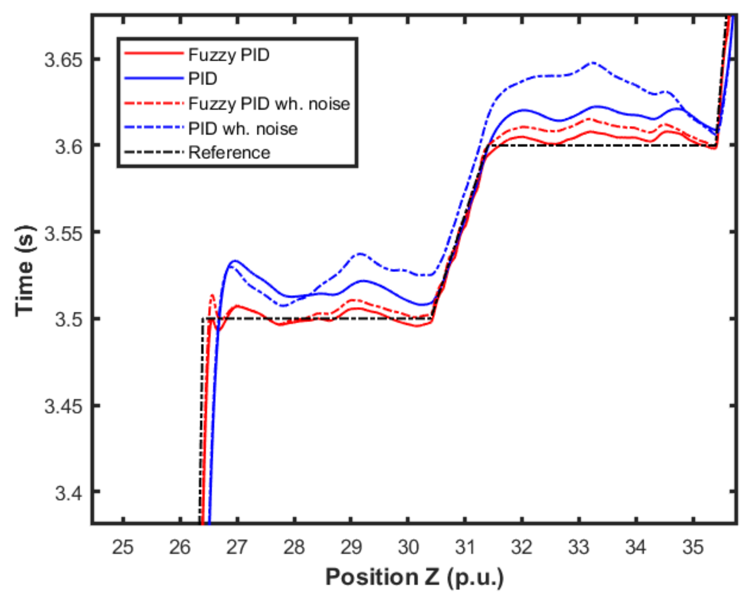 Sensors 22 02173 g014