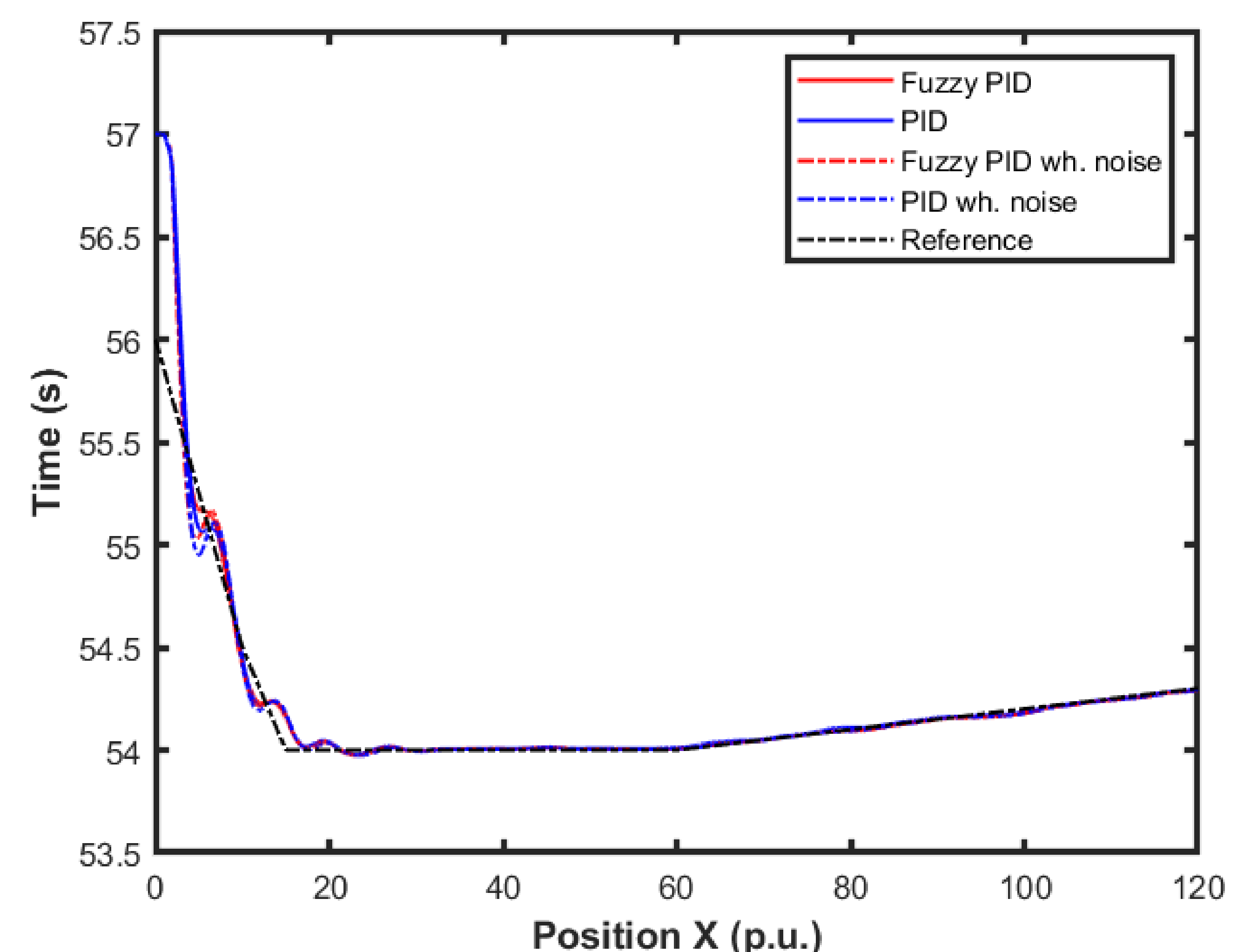 Sensors 22 02173 g015