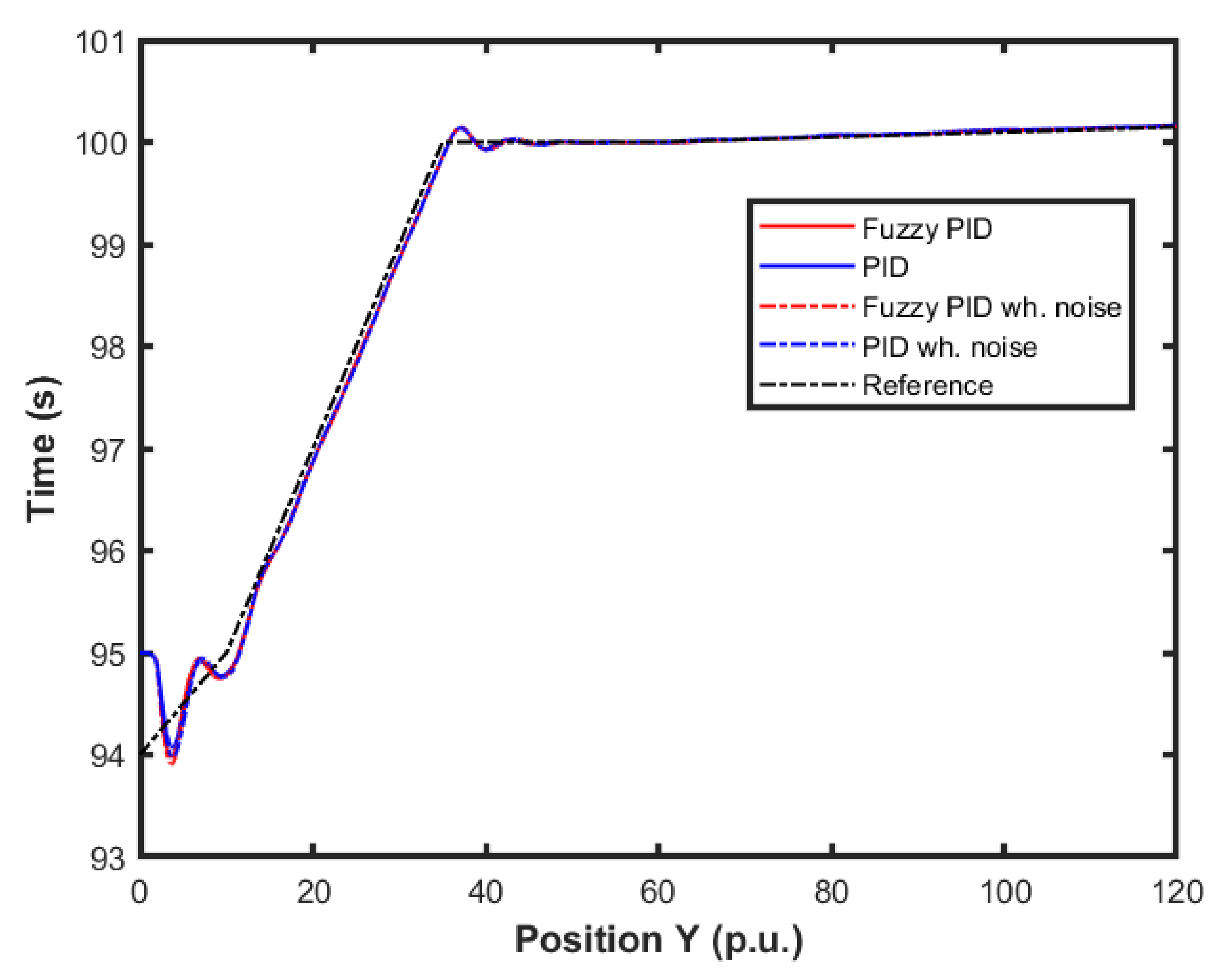 Sensors 22 02173 g016